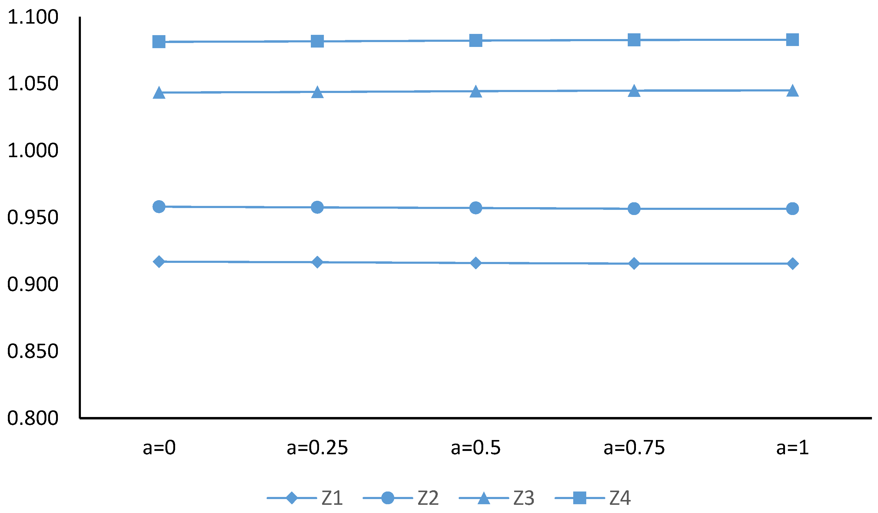 Water 10 01545 g007 Water 10 01545 g007