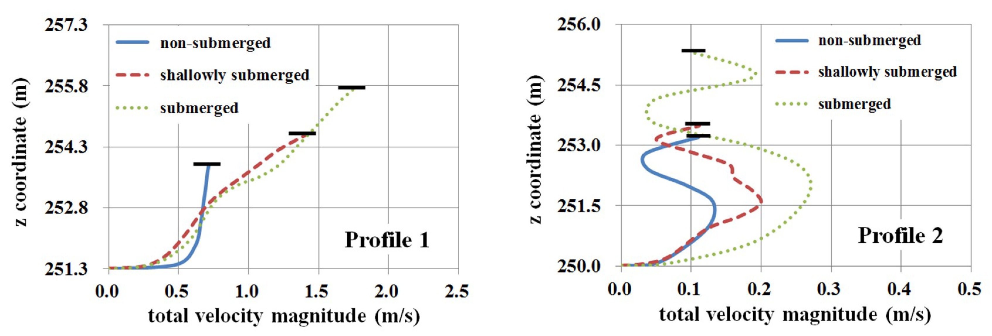 Water 10 01574 g010a