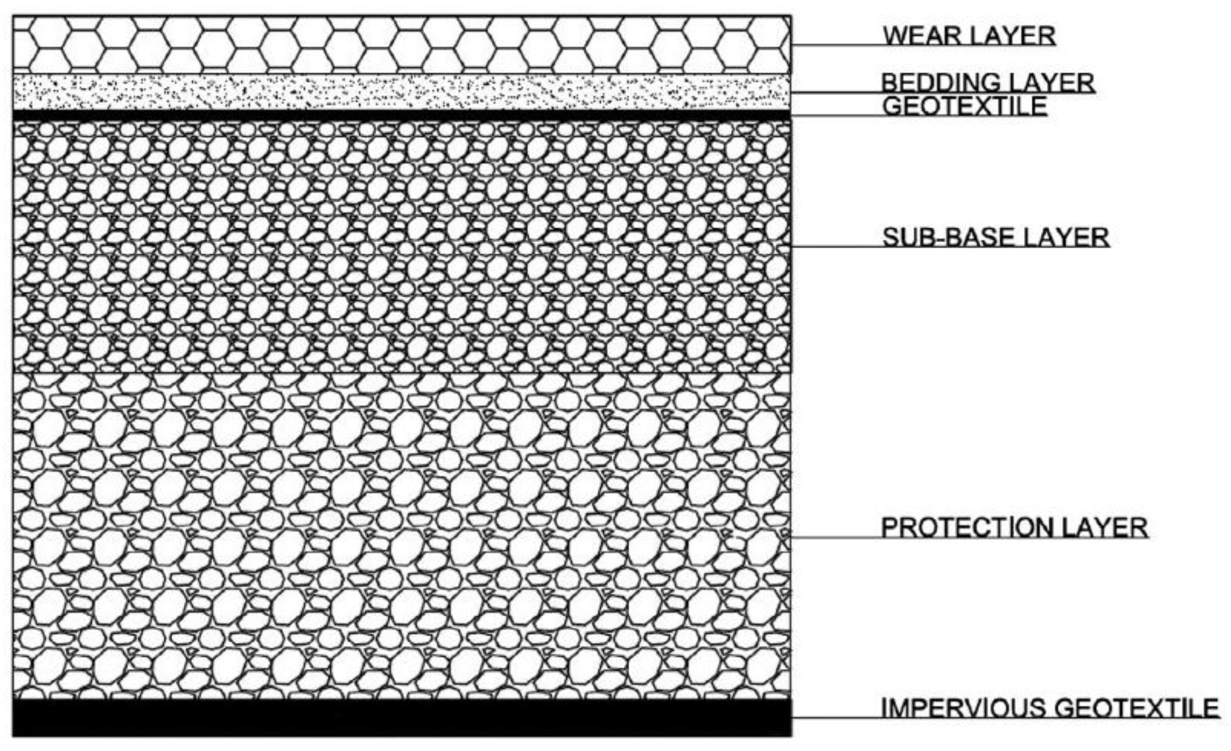 How permeable pavements boost environmental sustainability, Pavement  Management Services posted on the topic