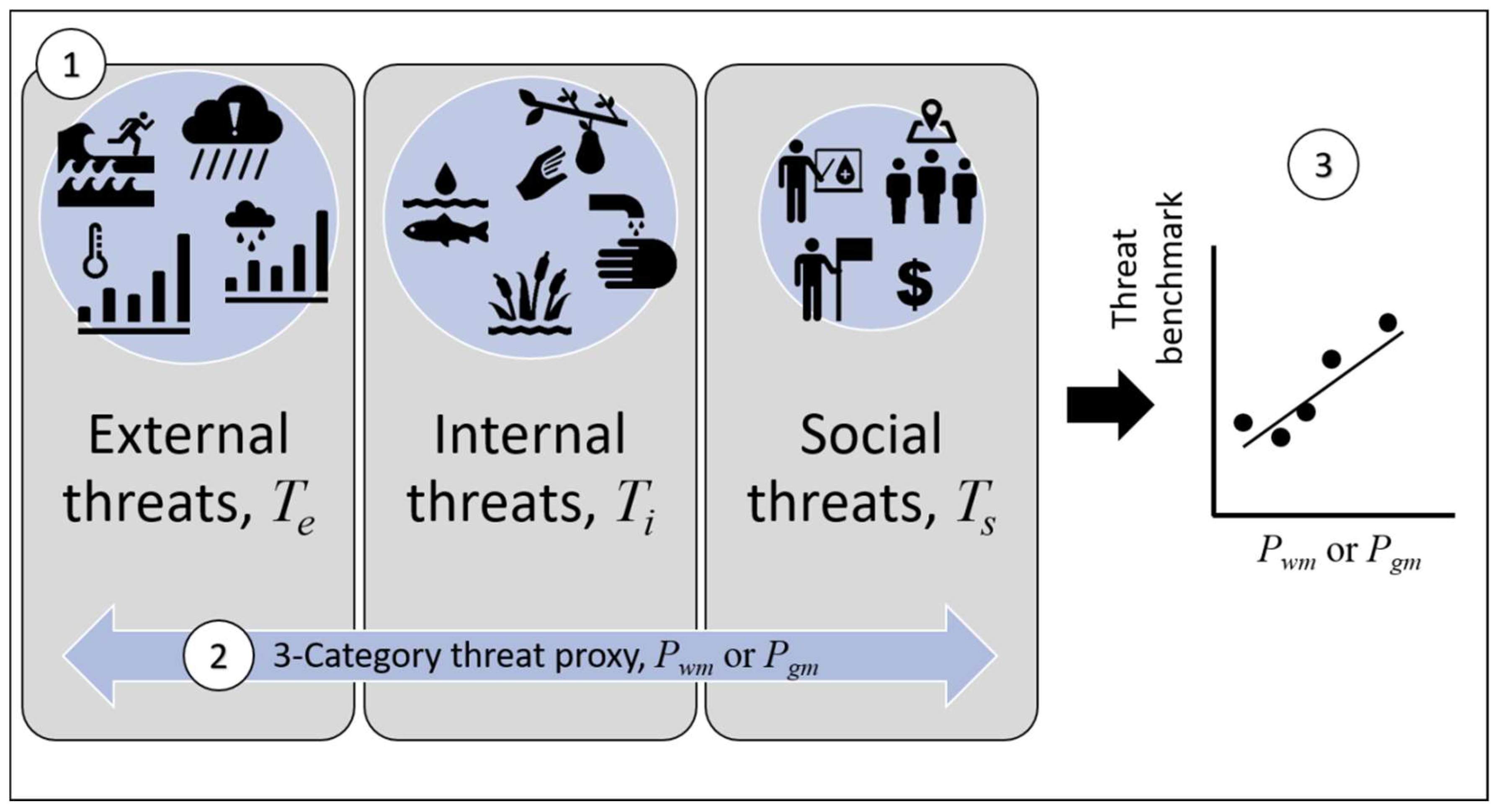 Water 10 01578 g002 Water 10 01578 g002