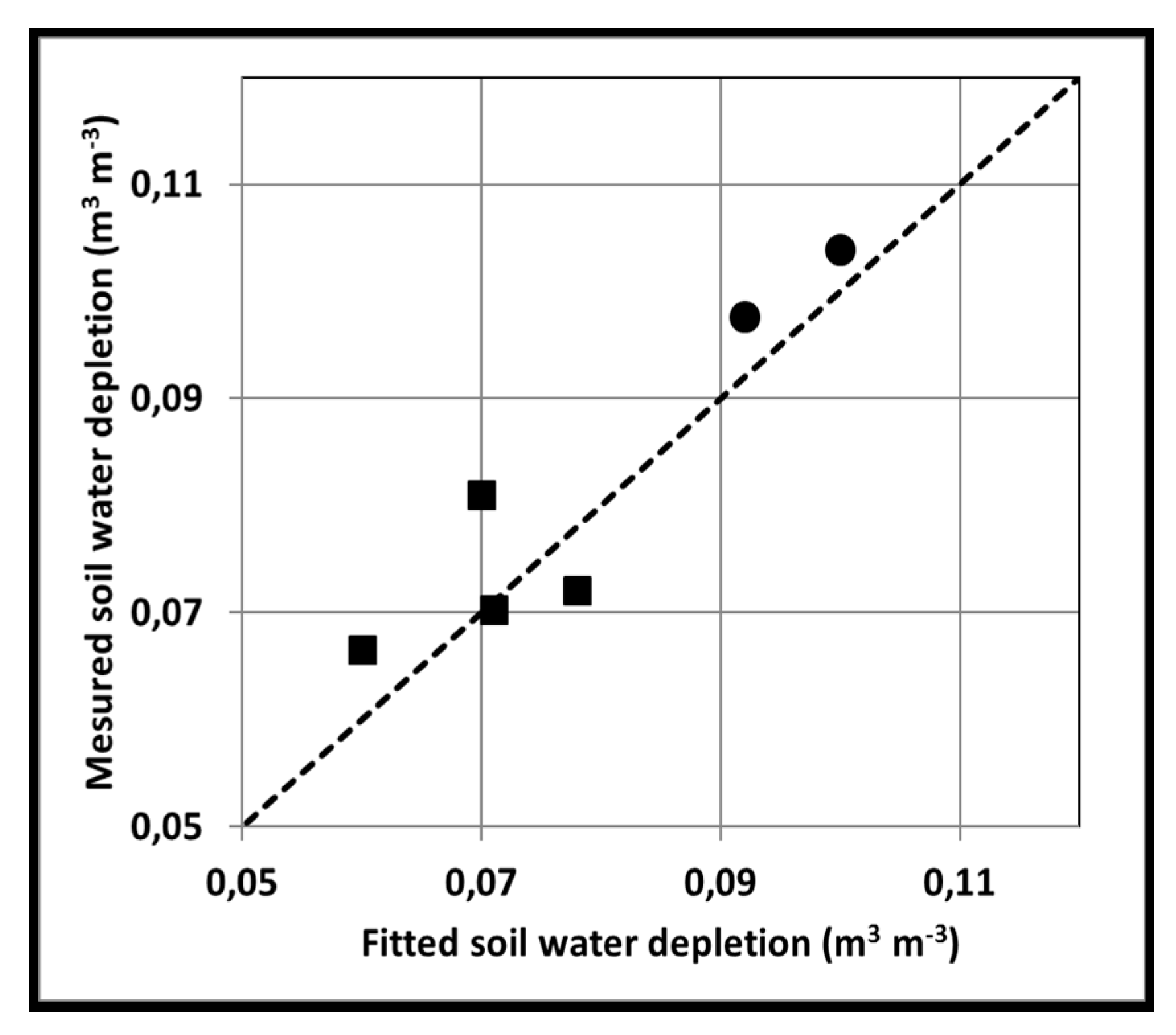 Water 10 01581 g003 Water 10 01581 g003