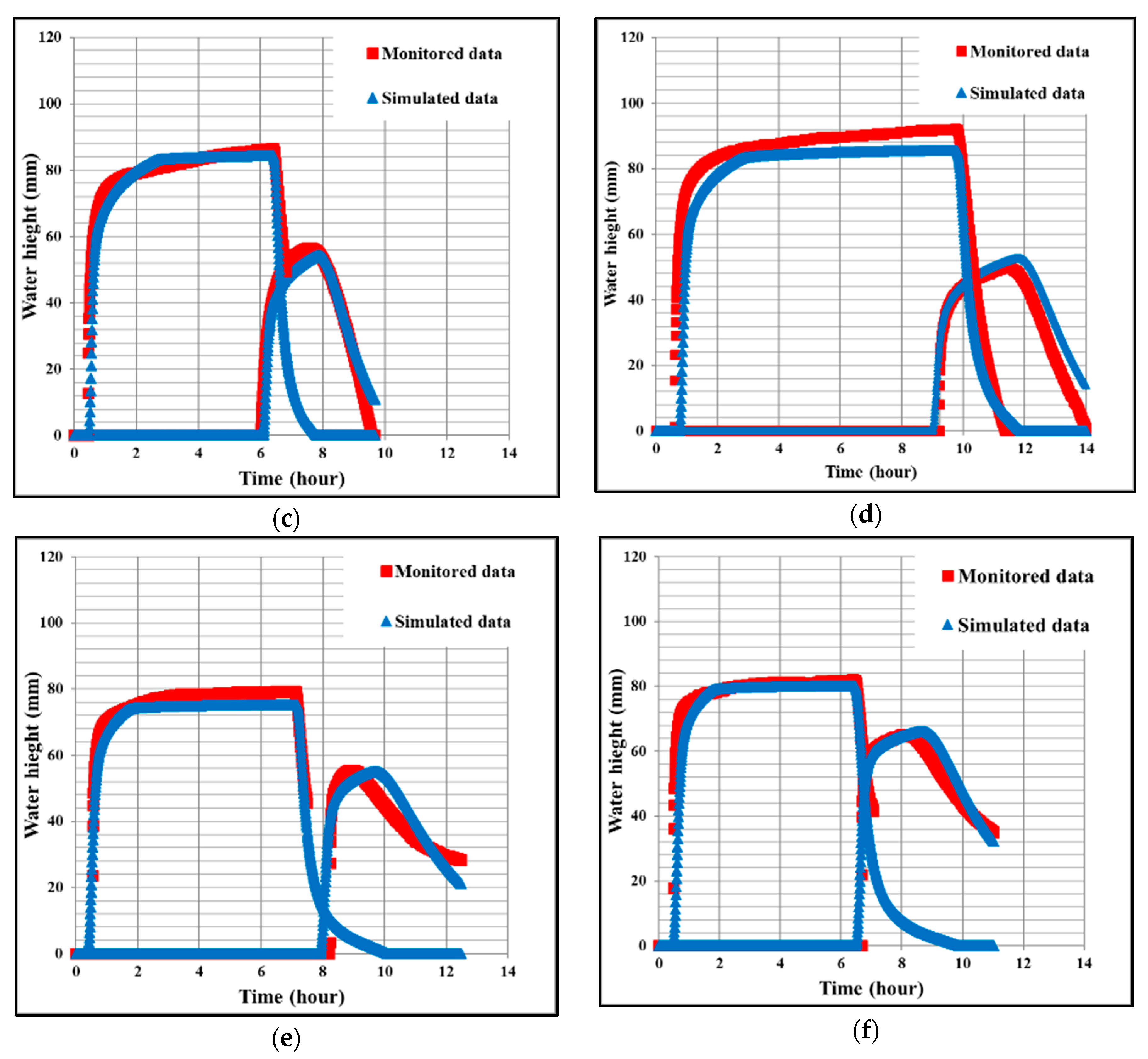 Water 10 01581 g004b Water 10 01581 g004b