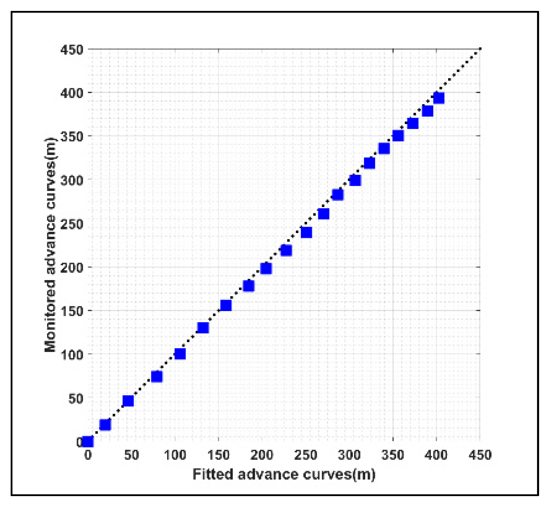 Water 10 01581 g005 Water 10 01581 g005