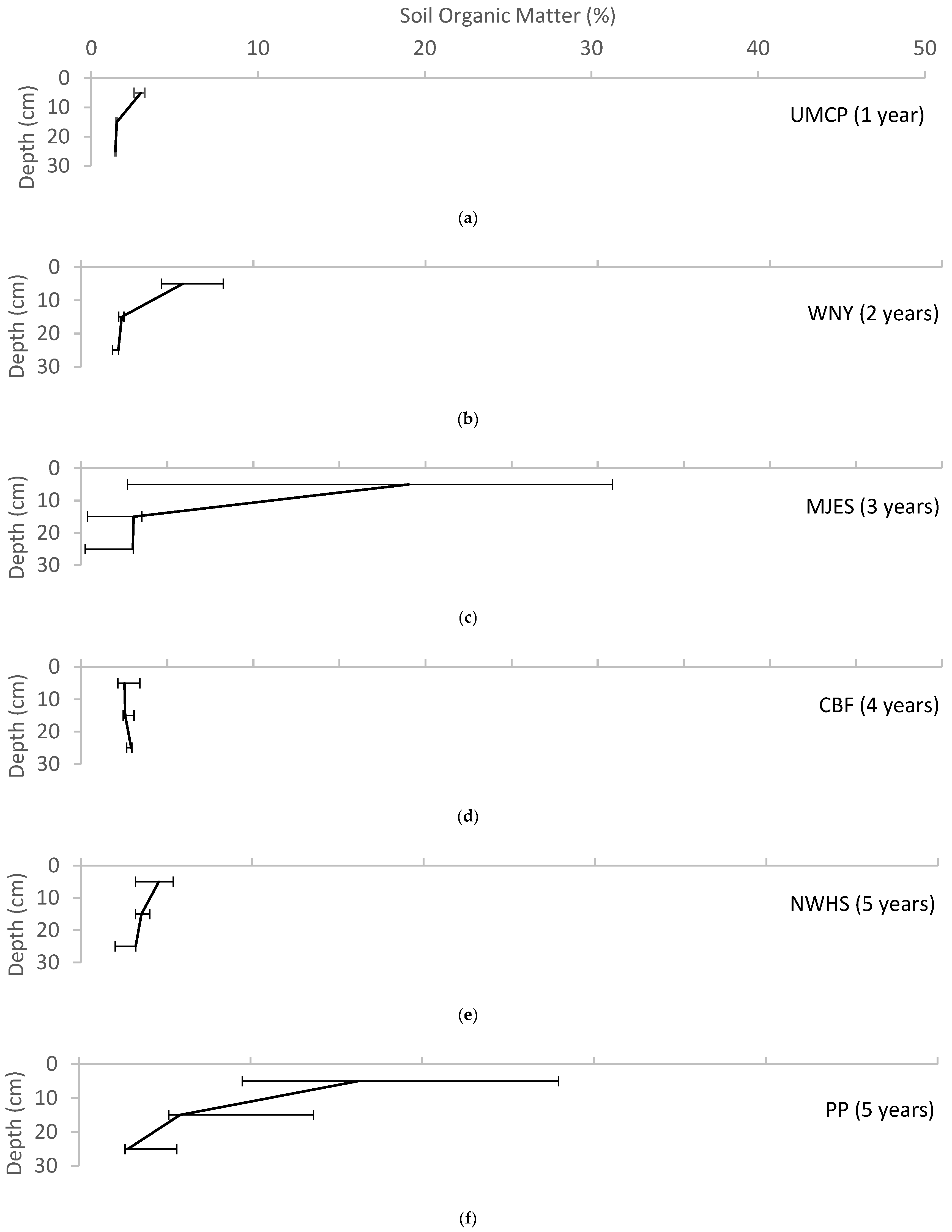 Water 10 01587 g003a