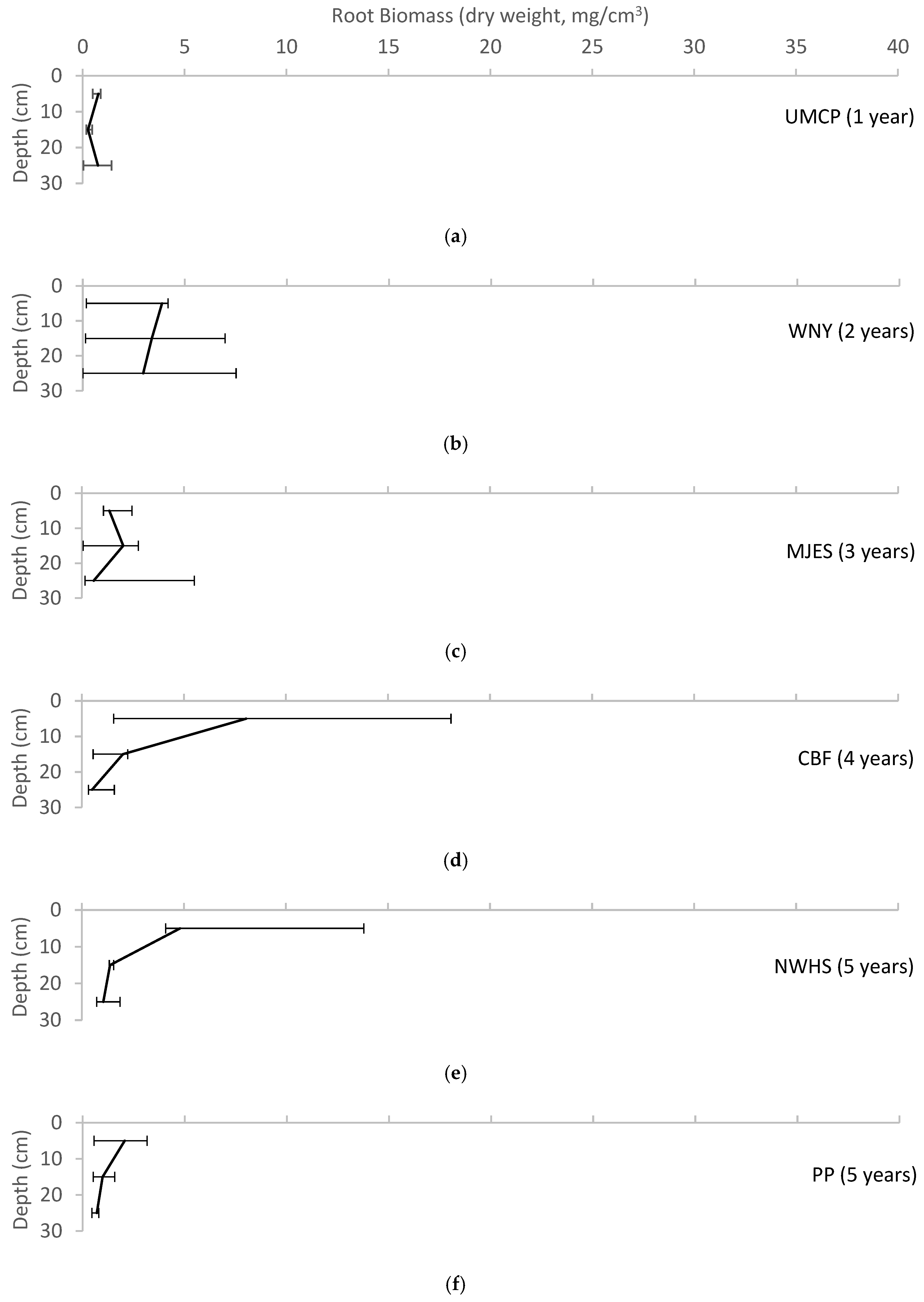 Water 10 01587 g005a