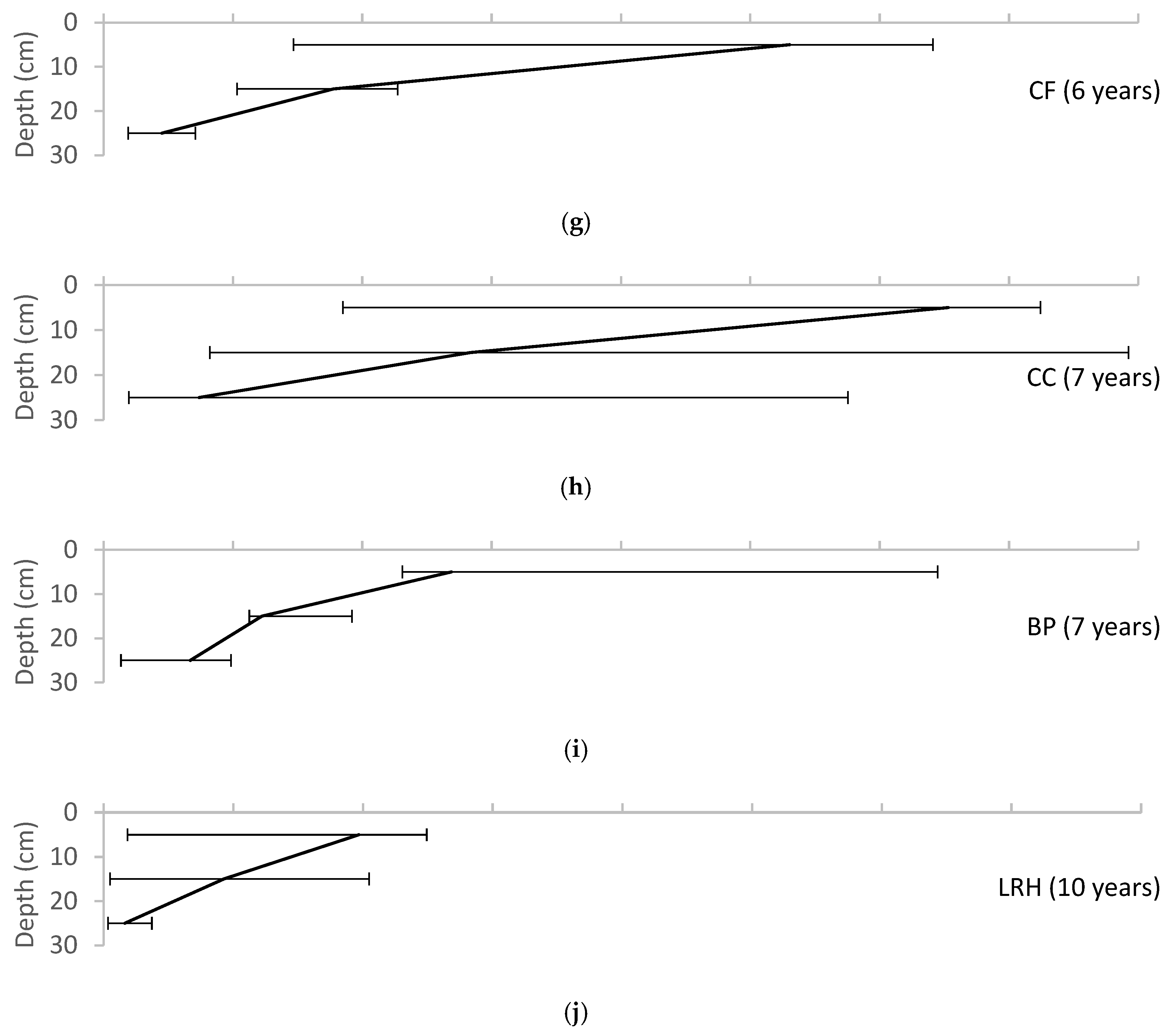 Water 10 01587 g005b