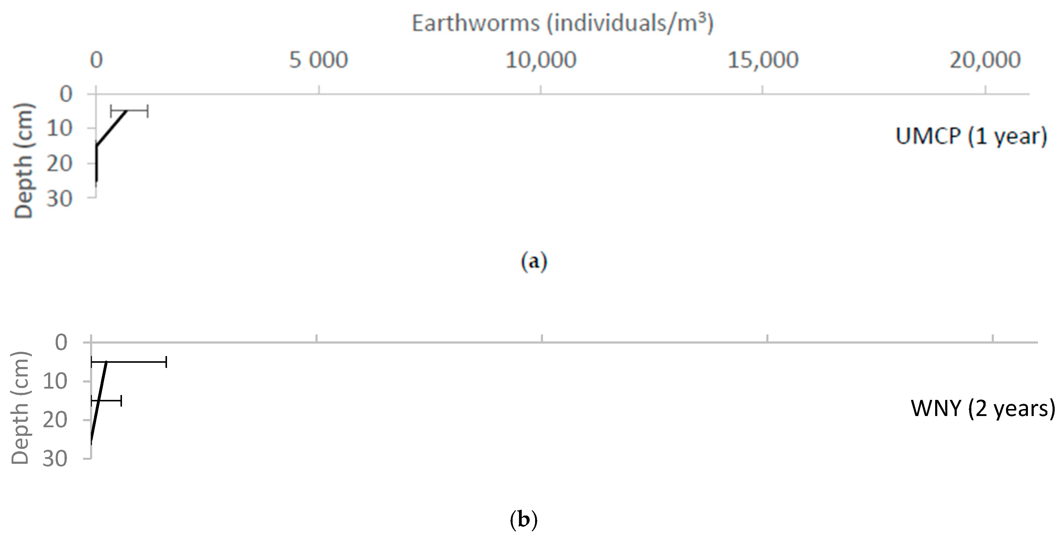 Water 10 01587 g006a