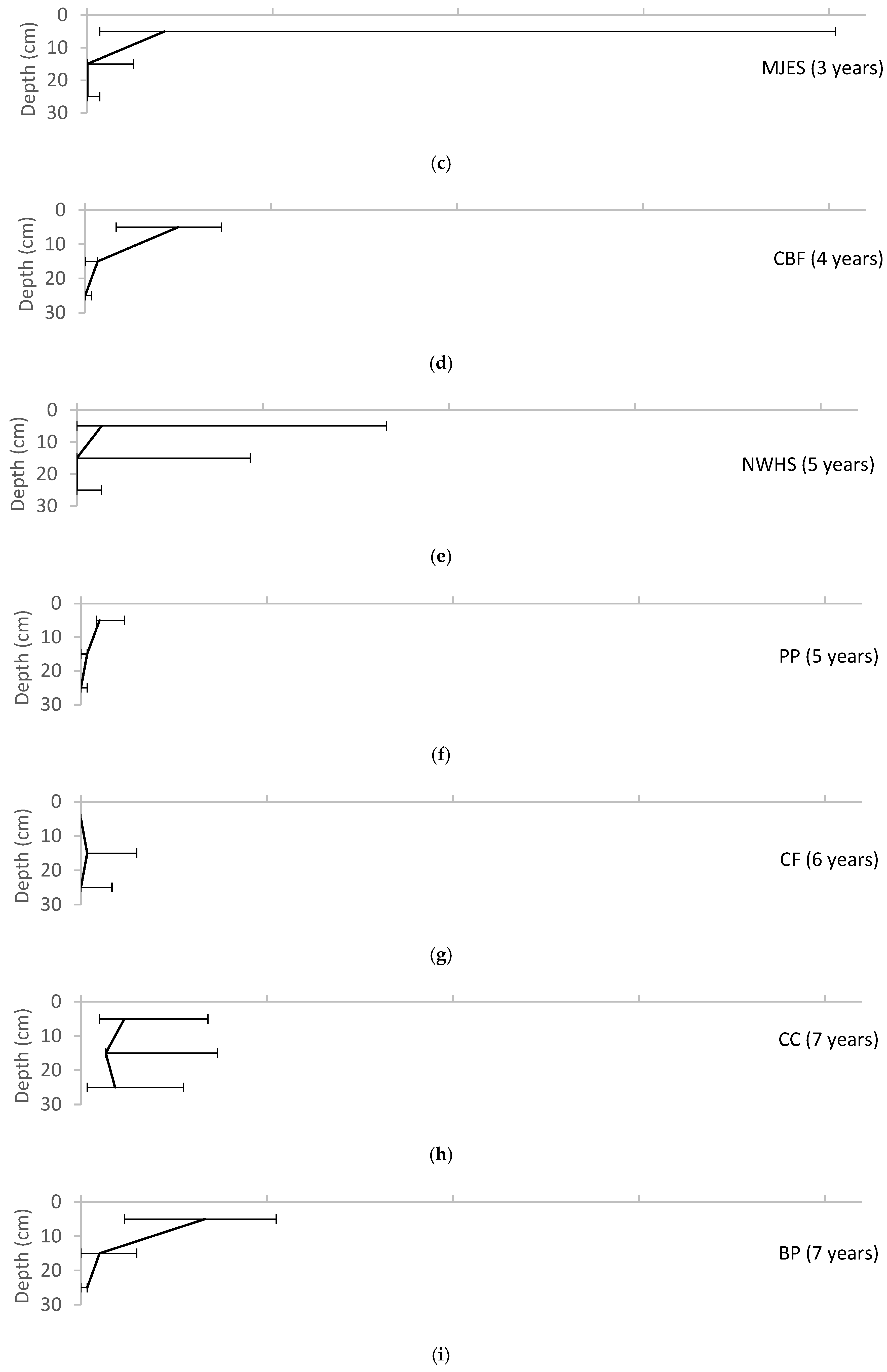 Water 10 01587 g006b