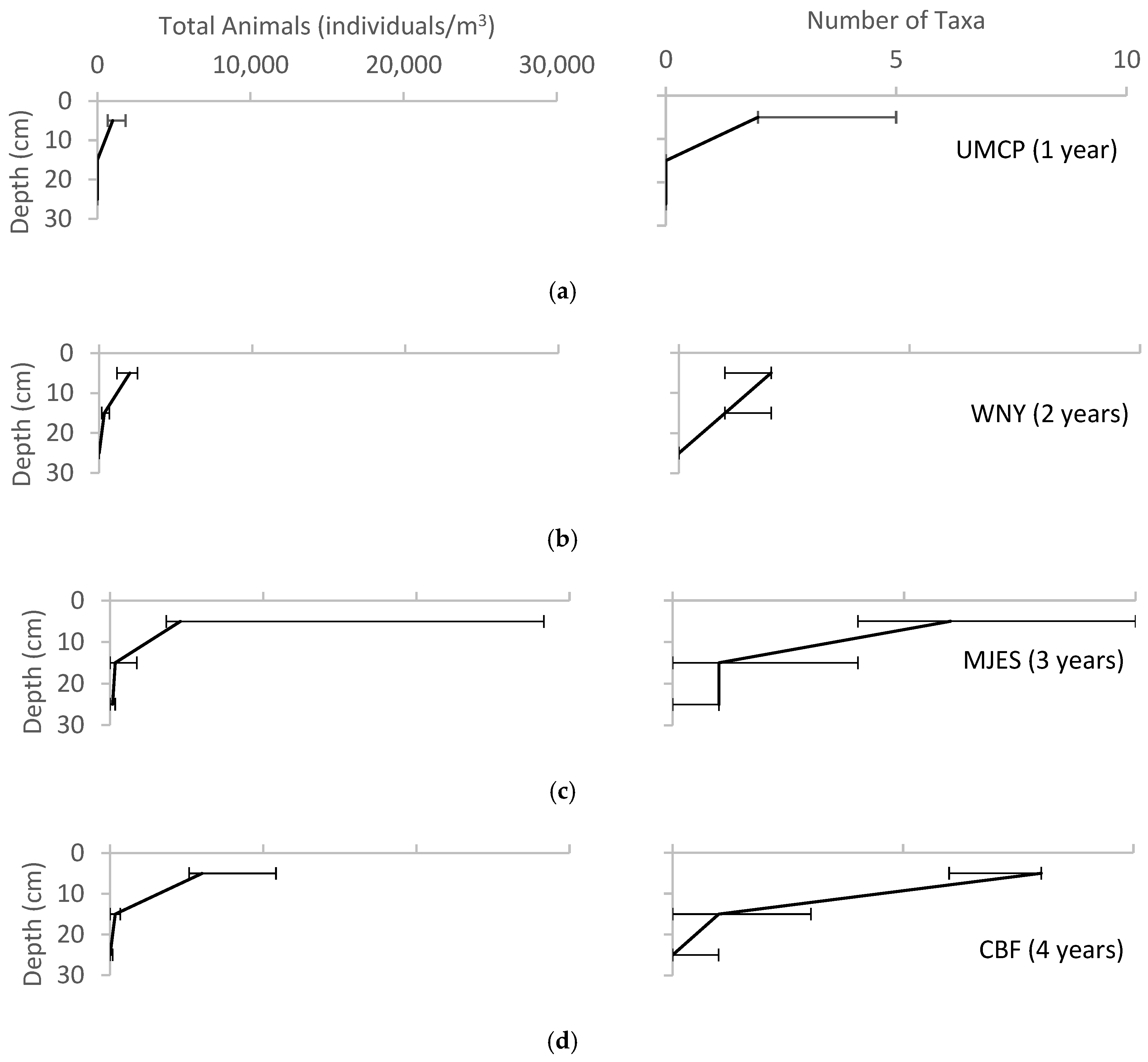 Water 10 01587 g007a