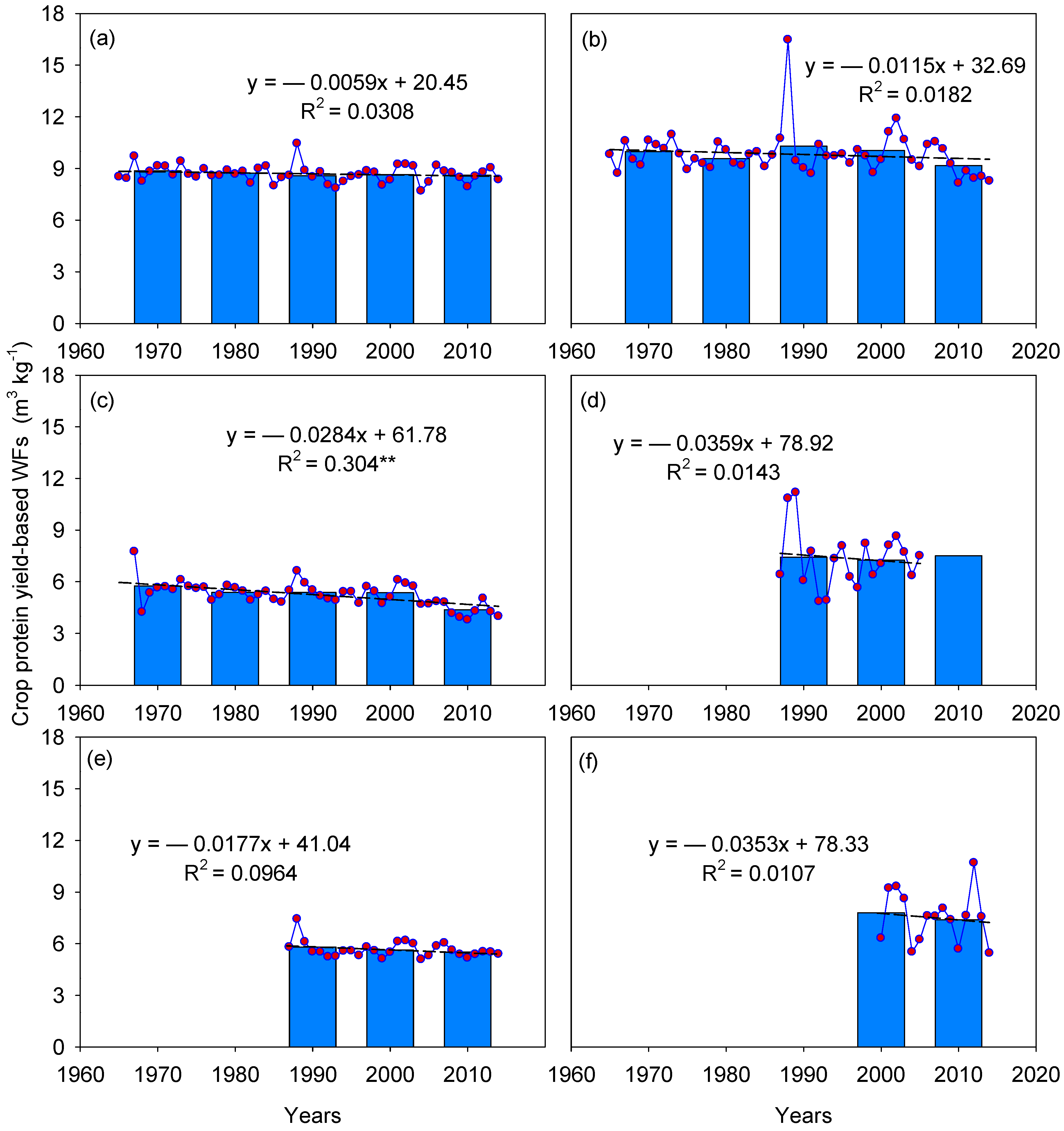 Water 10 01609 g008 Water 10 01609 g008