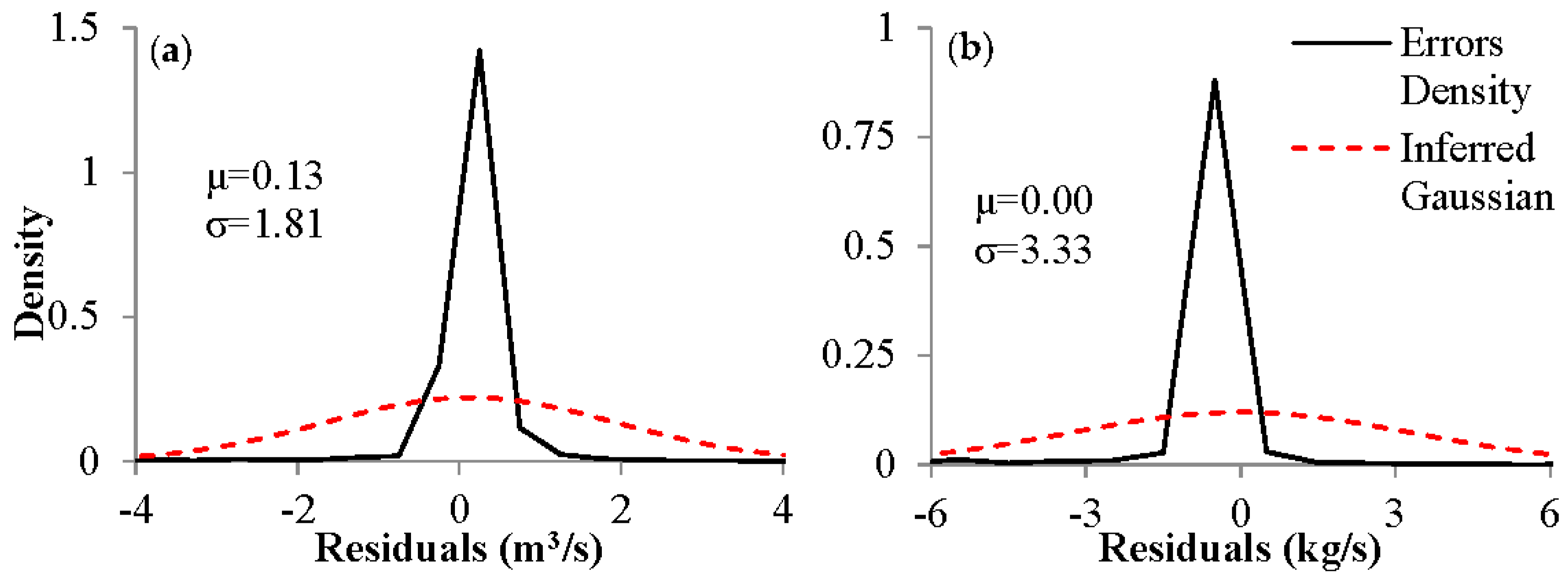 Water 10 01662 g004 Water 10 01662 g004