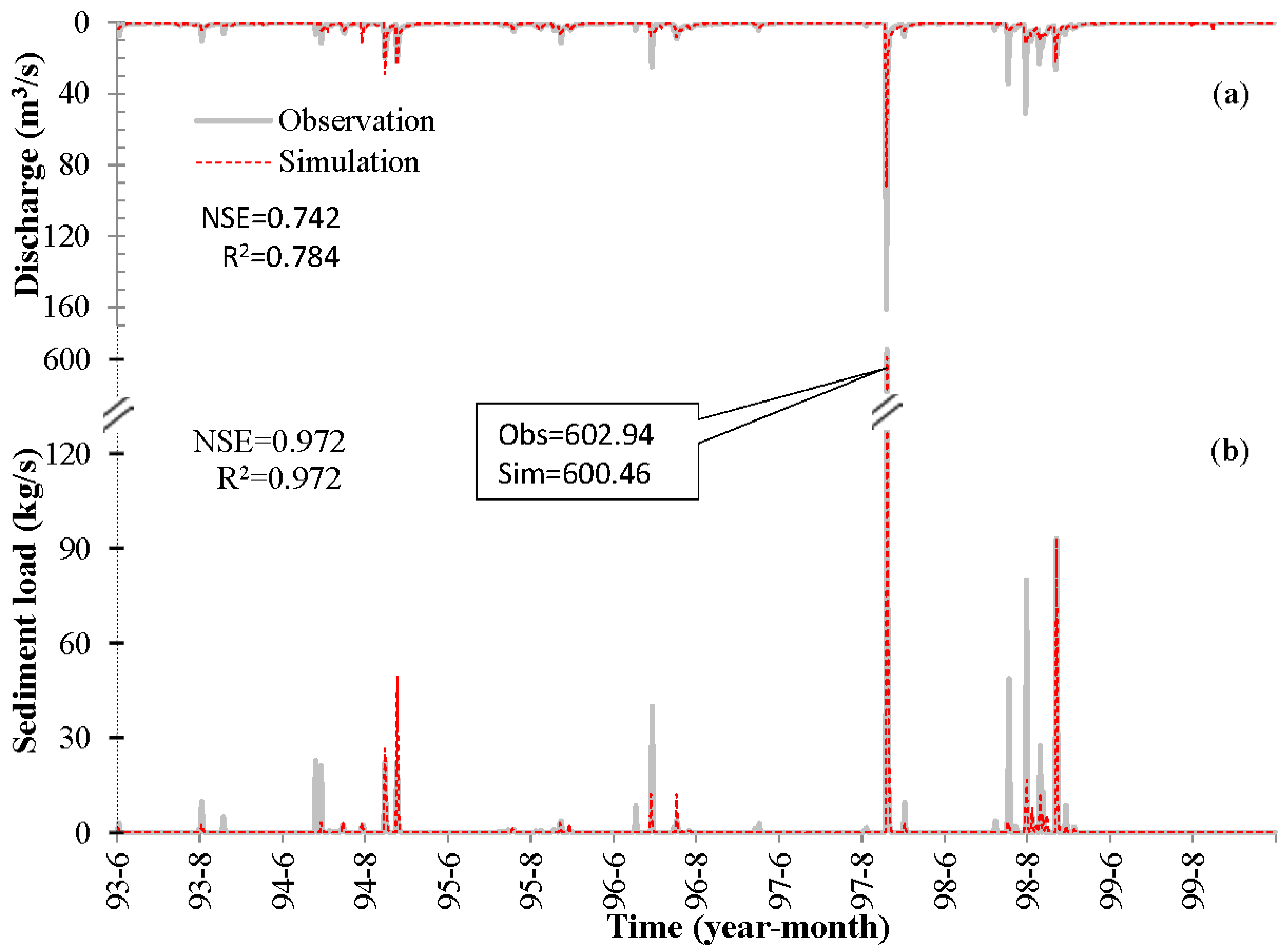 Water 10 01662 g007 Water 10 01662 g007