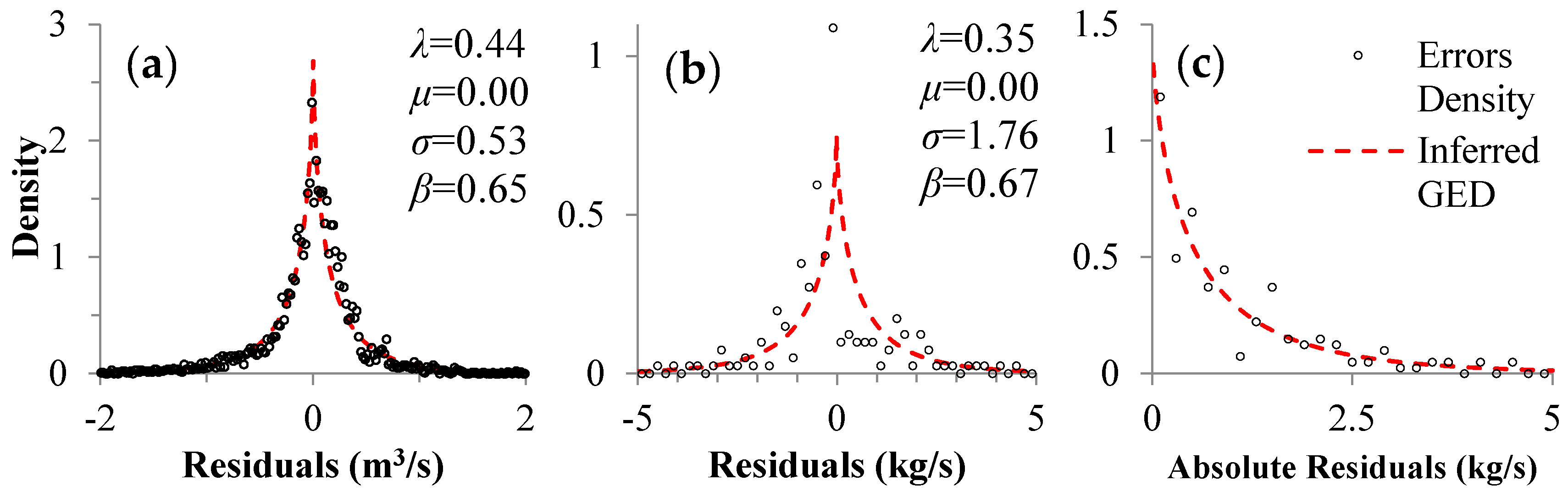 Water 10 01662 g008 Water 10 01662 g008