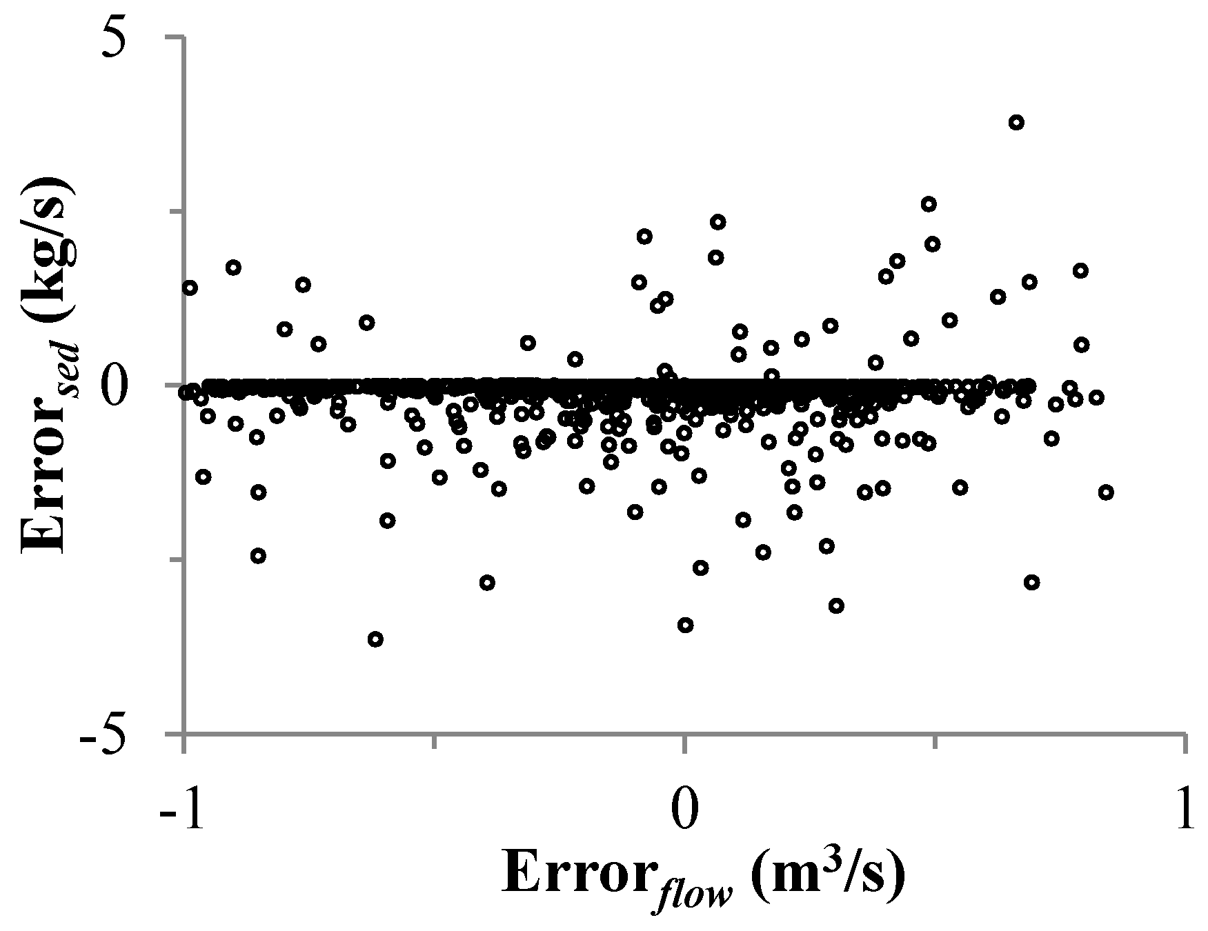 Water 10 01662 g009 Water 10 01662 g009