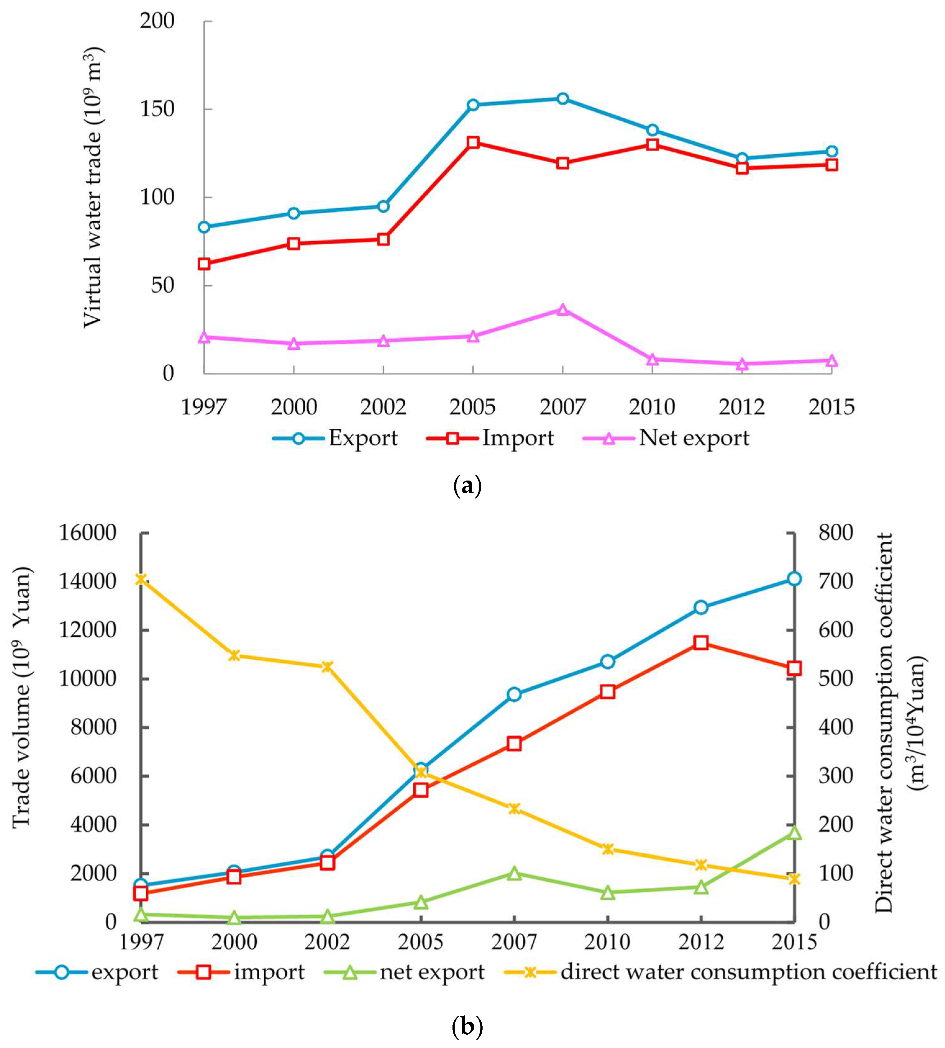 Water 10 01664 g004 Water 10 01664 g004