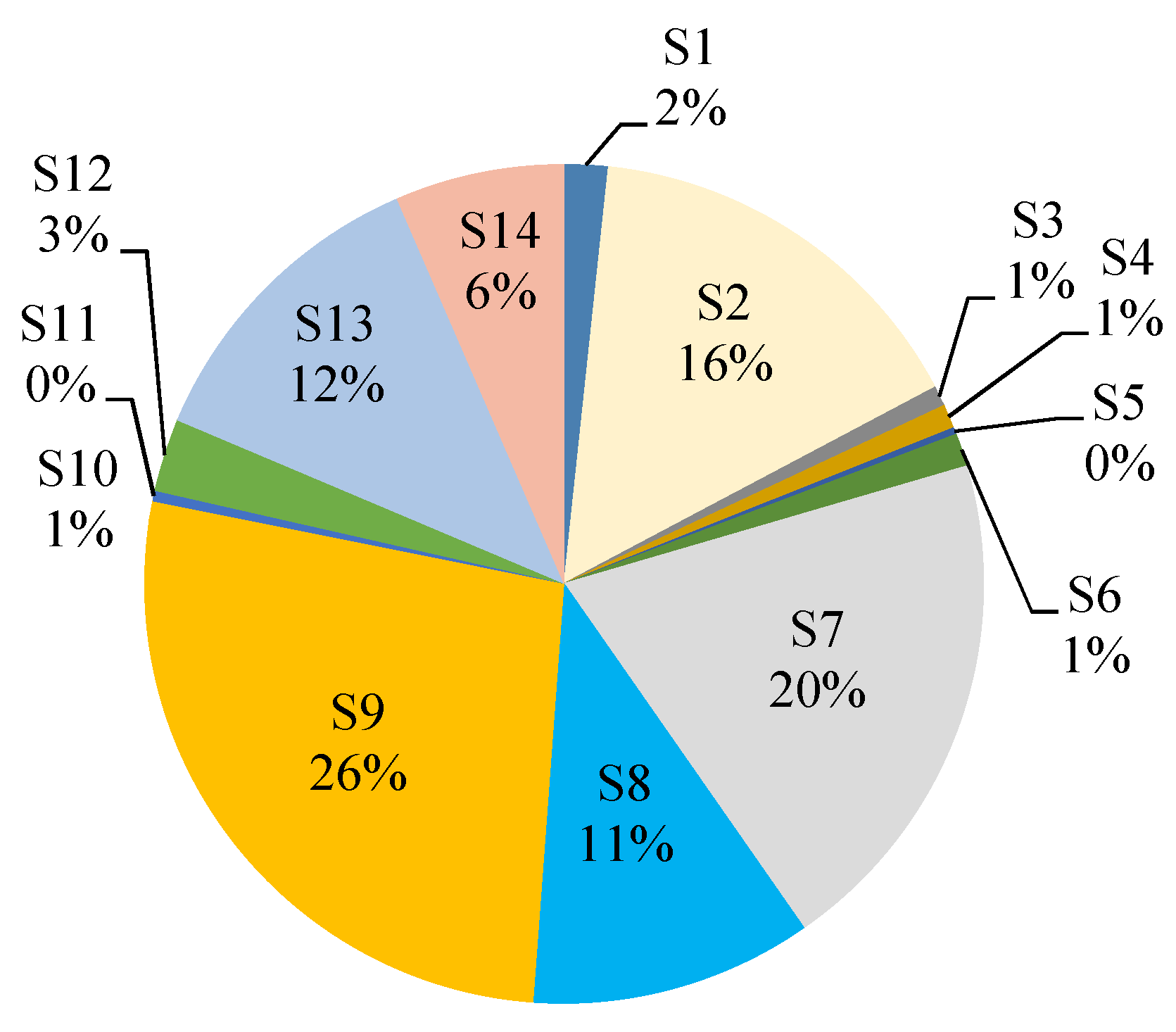 Water 10 01664 g013 Water 10 01664 g013