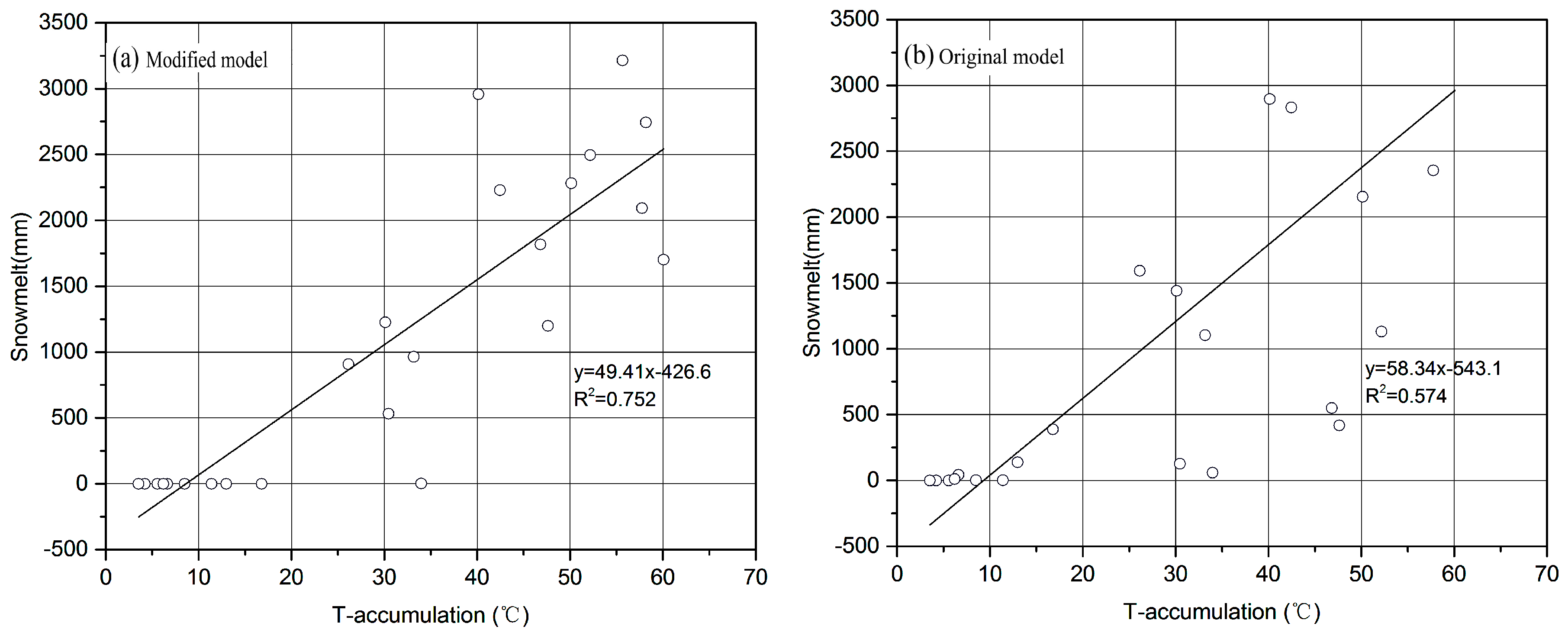 Water 10 01715 g009 Water 10 01715 g009