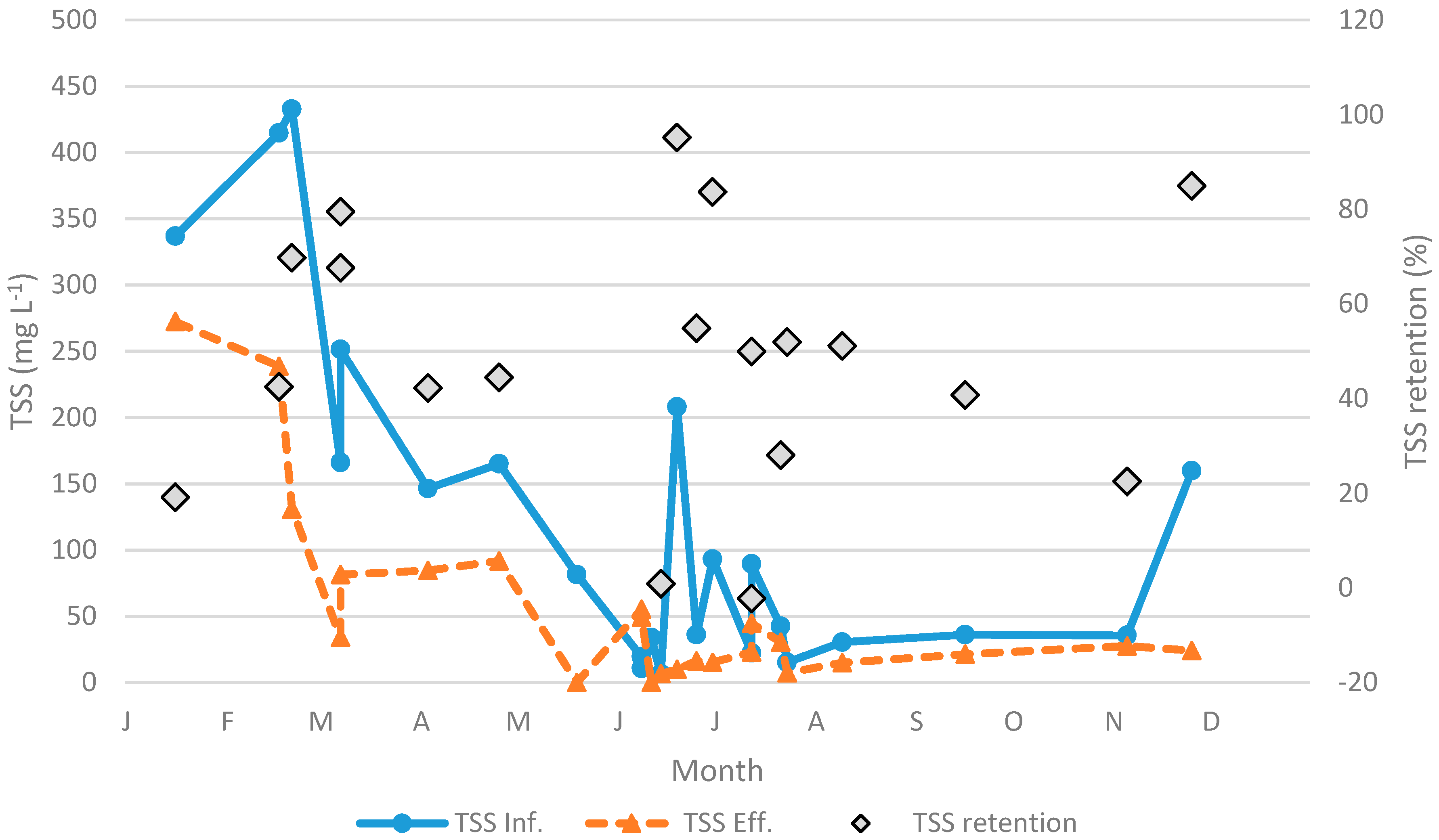 Water Free Full Text Influence Of Temperature And De