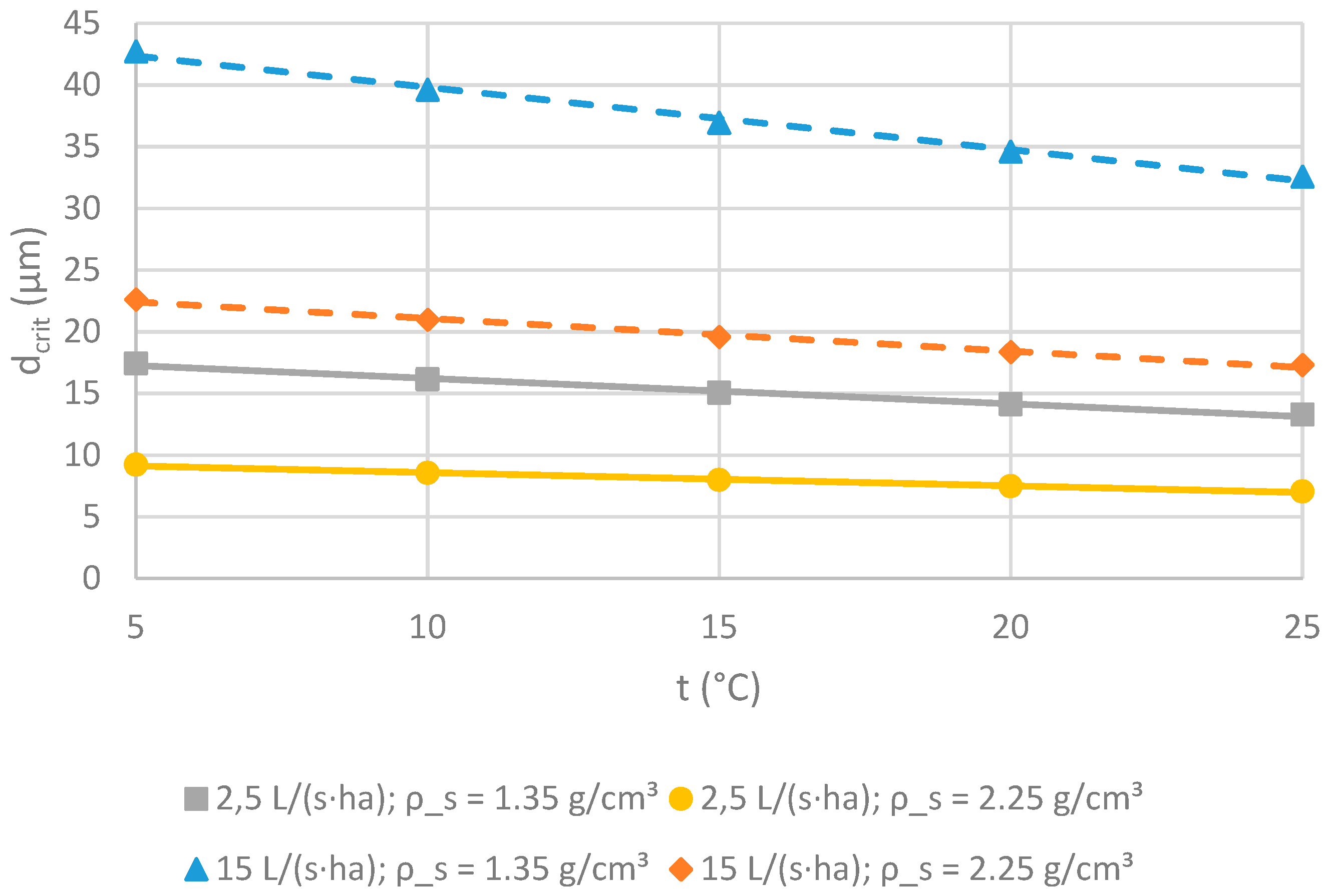 Water Free Full Text Influence Of Temperature And De