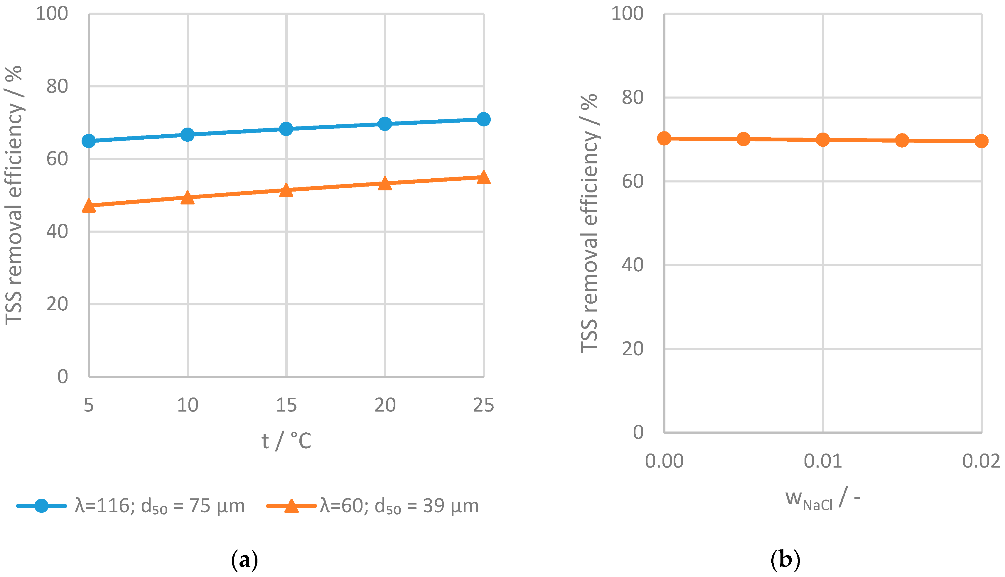 Water Free Full Text Influence Of Temperature And De