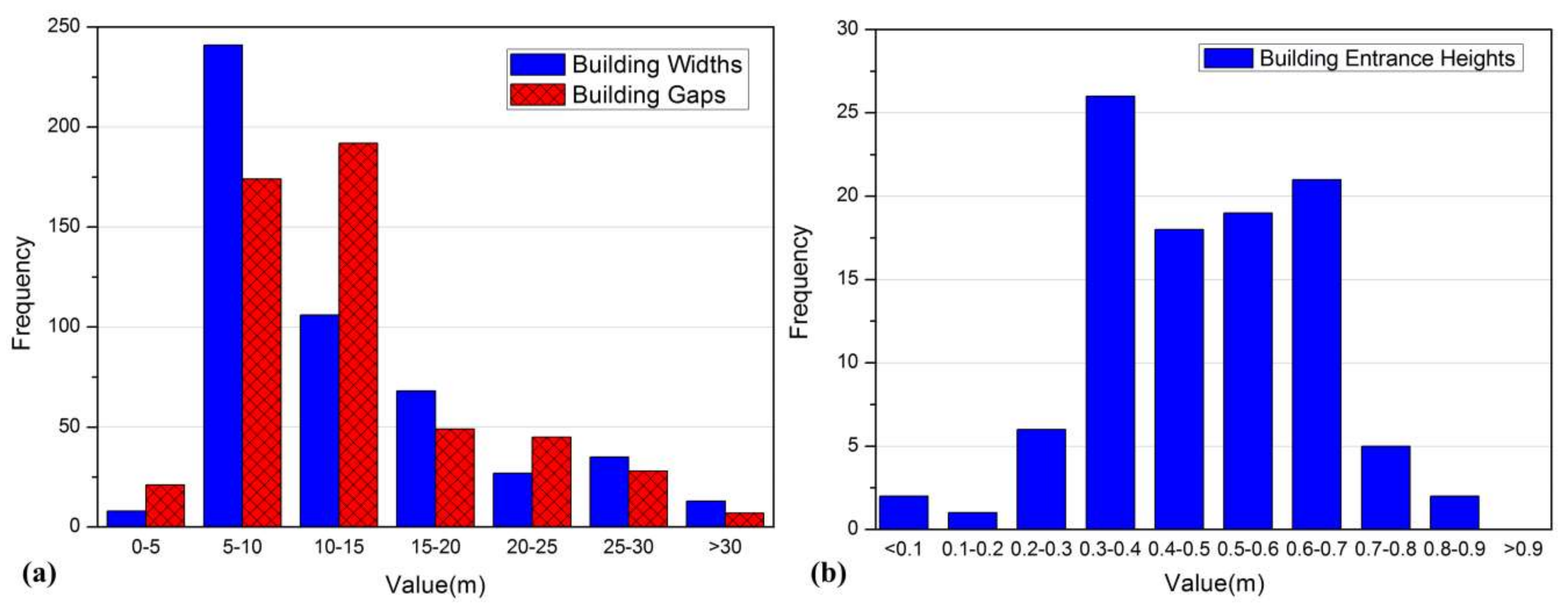 Water 10 01760 g007 Water 10 01760 g007