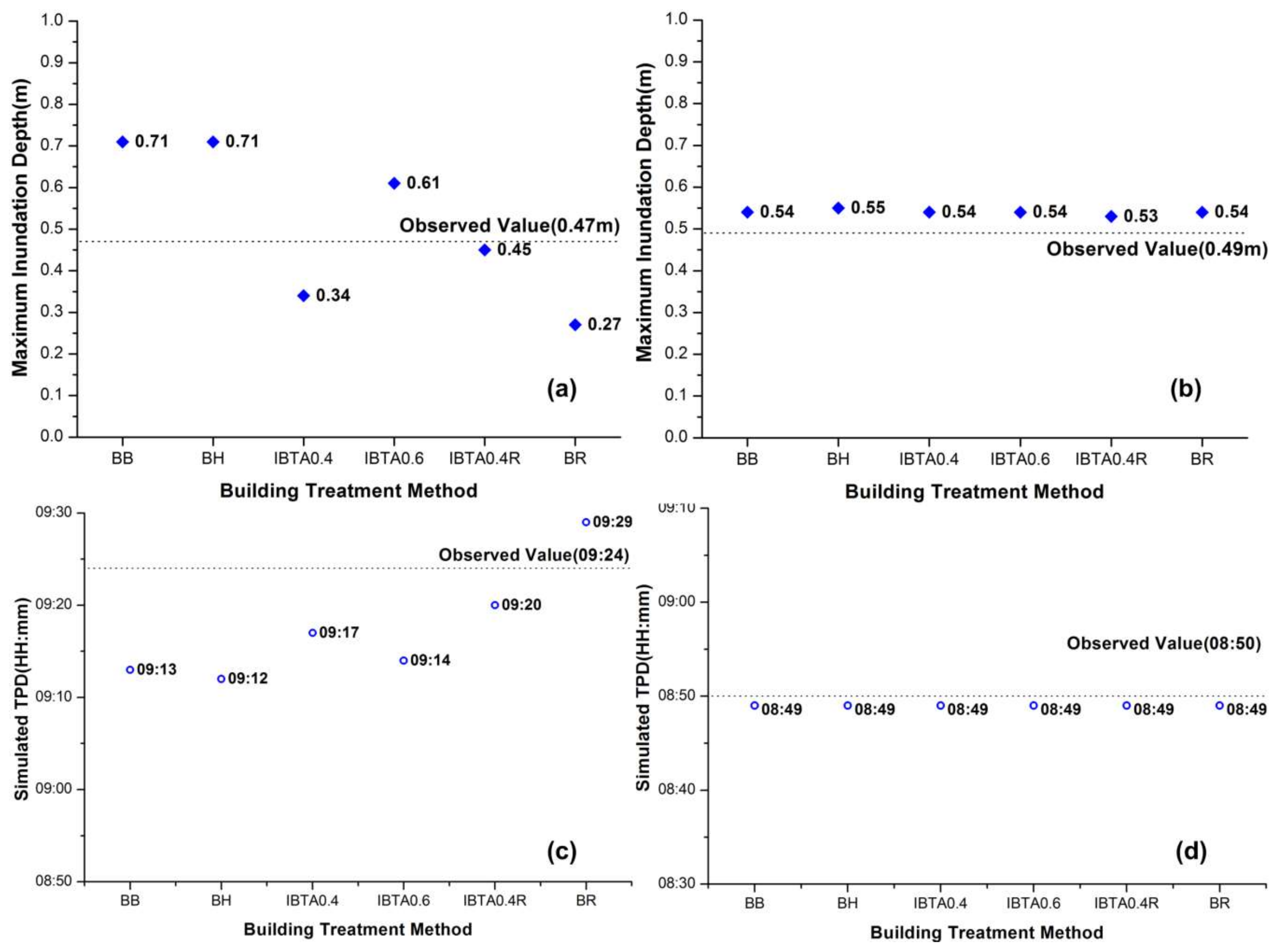 Water 10 01760 g017 Water 10 01760 g017