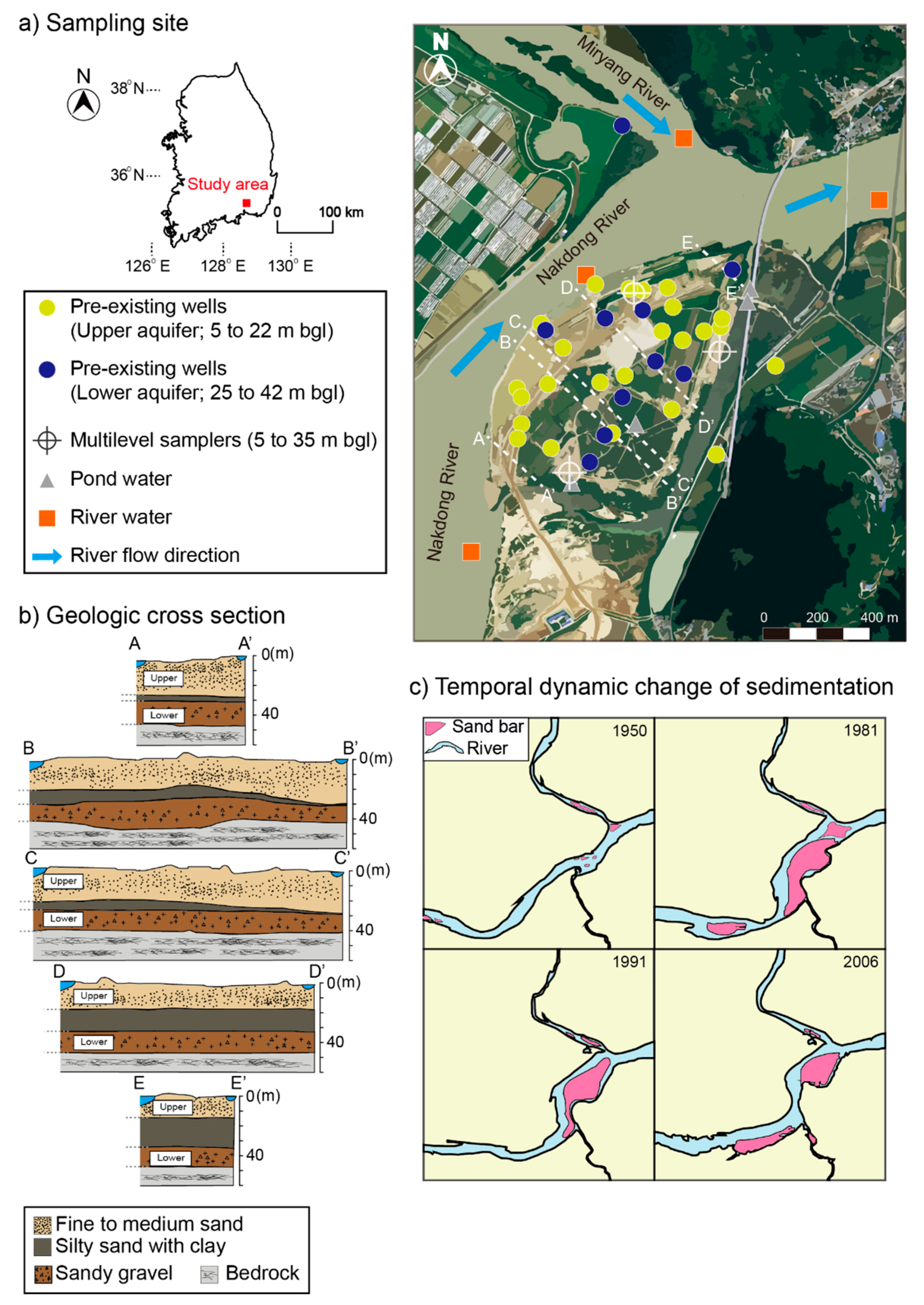 What Is Aquifer, Types Of Aquifer, Difference Between Confined & Unconfined  Aquifer, H.S Geography