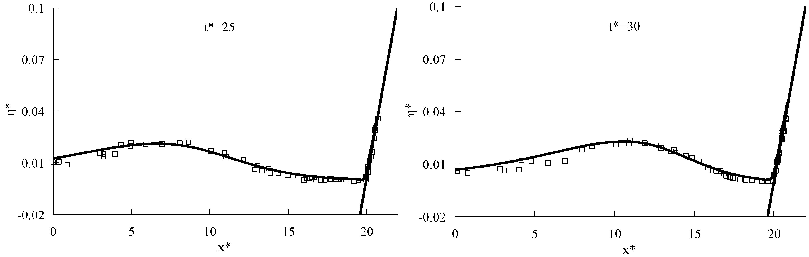 Water 10 01776 g003a