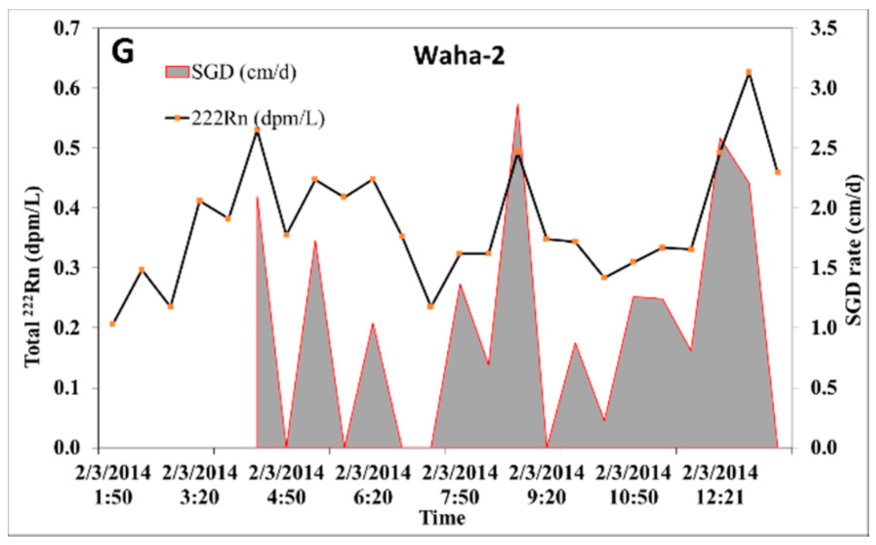 Water 10 01818 g005b Water 10 01818 g005b