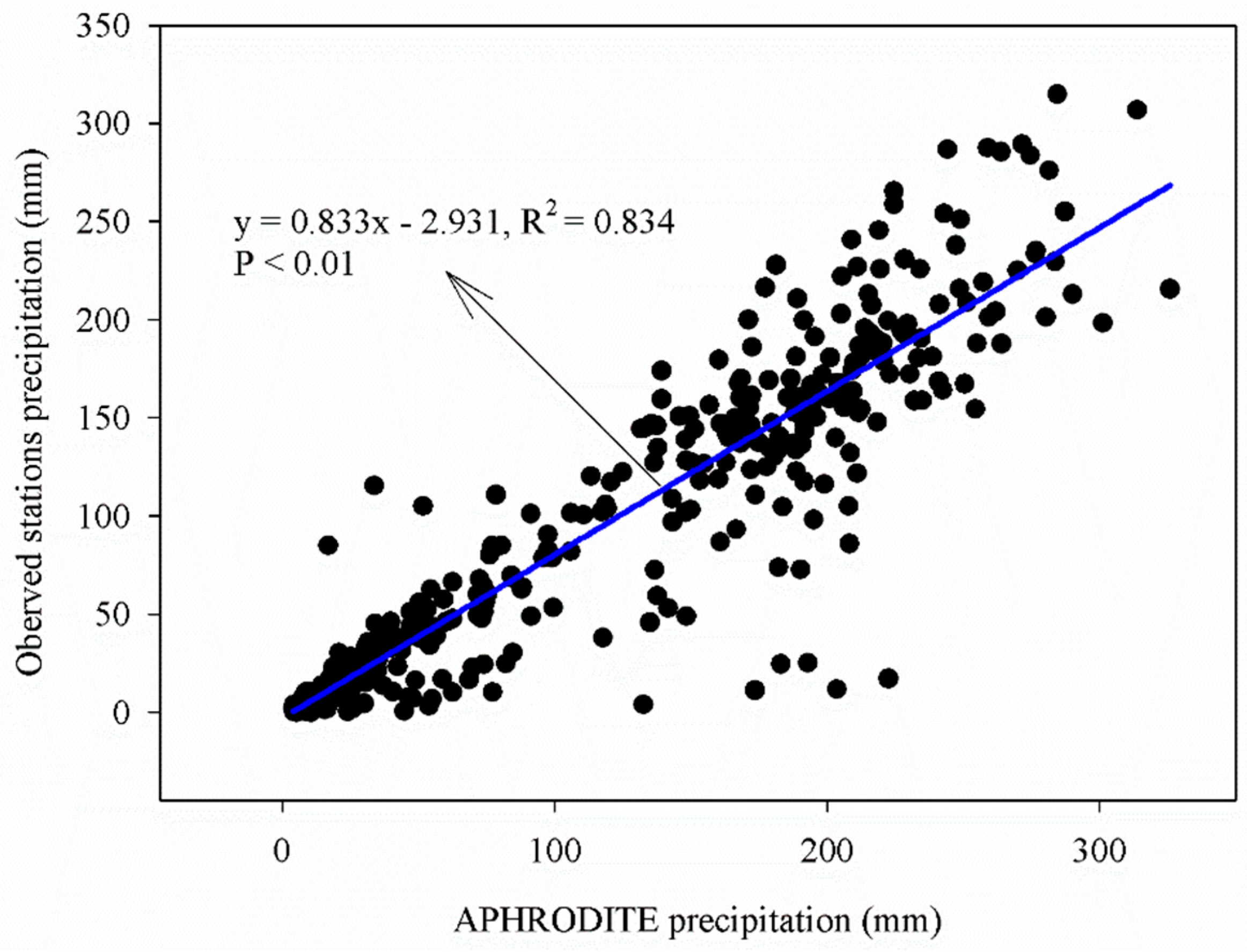 Water 10 01868 g002 Water 10 01868 g002