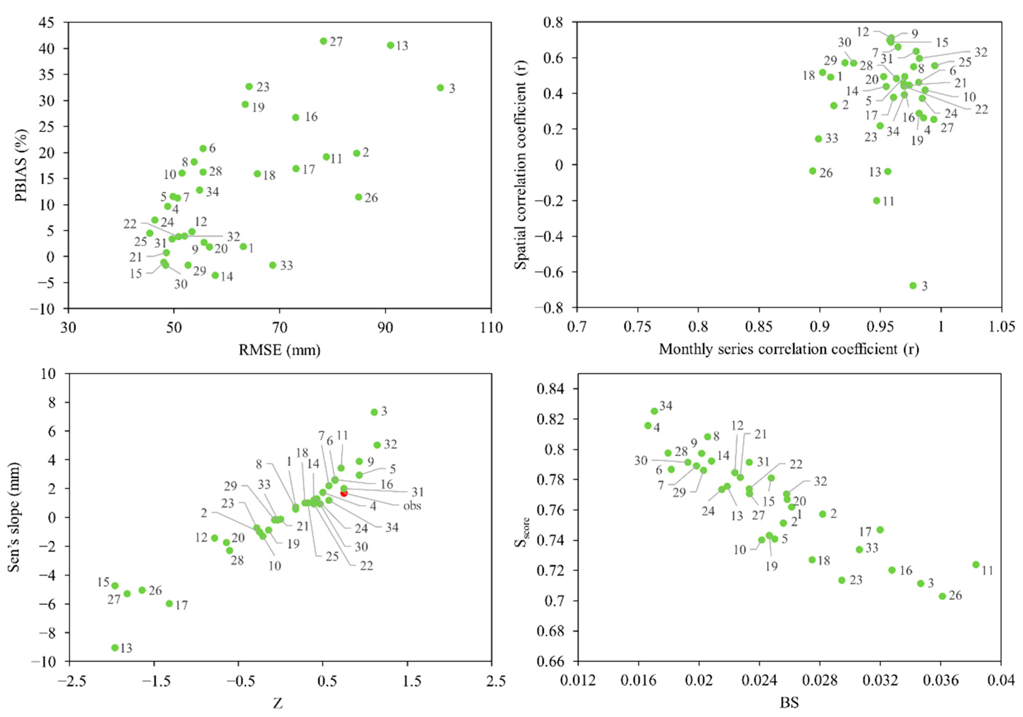 Water 10 01868 g006 Water 10 01868 g006