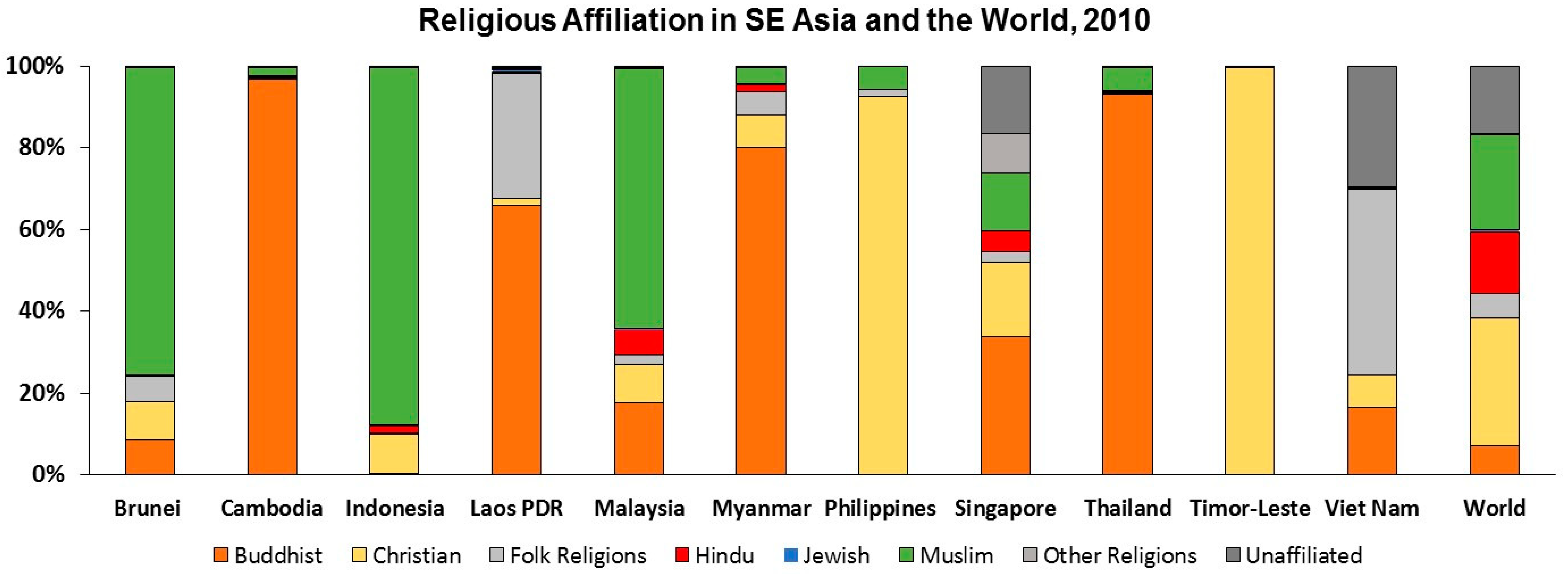 Water Free Full Text Strategic Approach For Prioritising Local And Regional Sanitation Interventions For Reducing Global Antibiotic Resistance Html