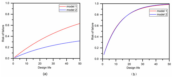 SciELO - Brasil - Effects of return periods on flood hazard mapping: an  analysis of the UFSC Campus Basin, Florianópolis city, Brazil Effects of  return periods on flood hazard mapping: an analysis