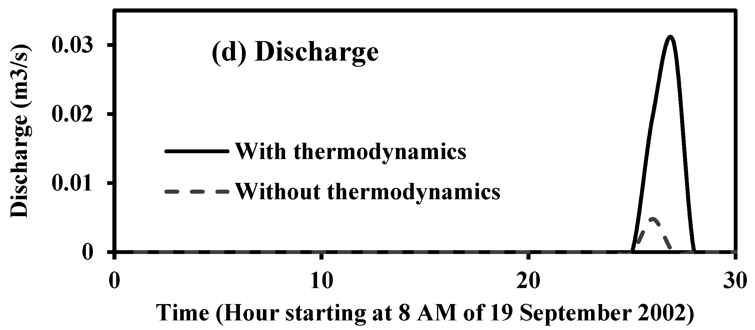 interactive thermodynamics it 3.2 not working