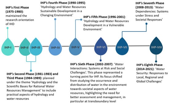 Strategic Research &Innovation Agenda 2025 — Water challenges for a  changing world