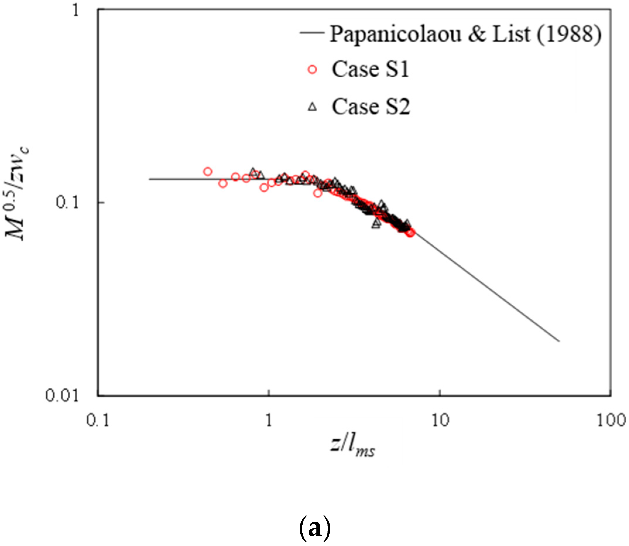 Water 11 00399 g004a