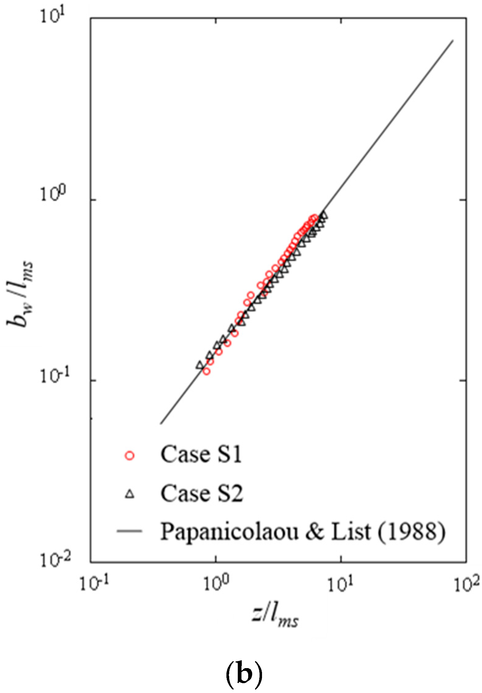 Water 11 00399 g004b