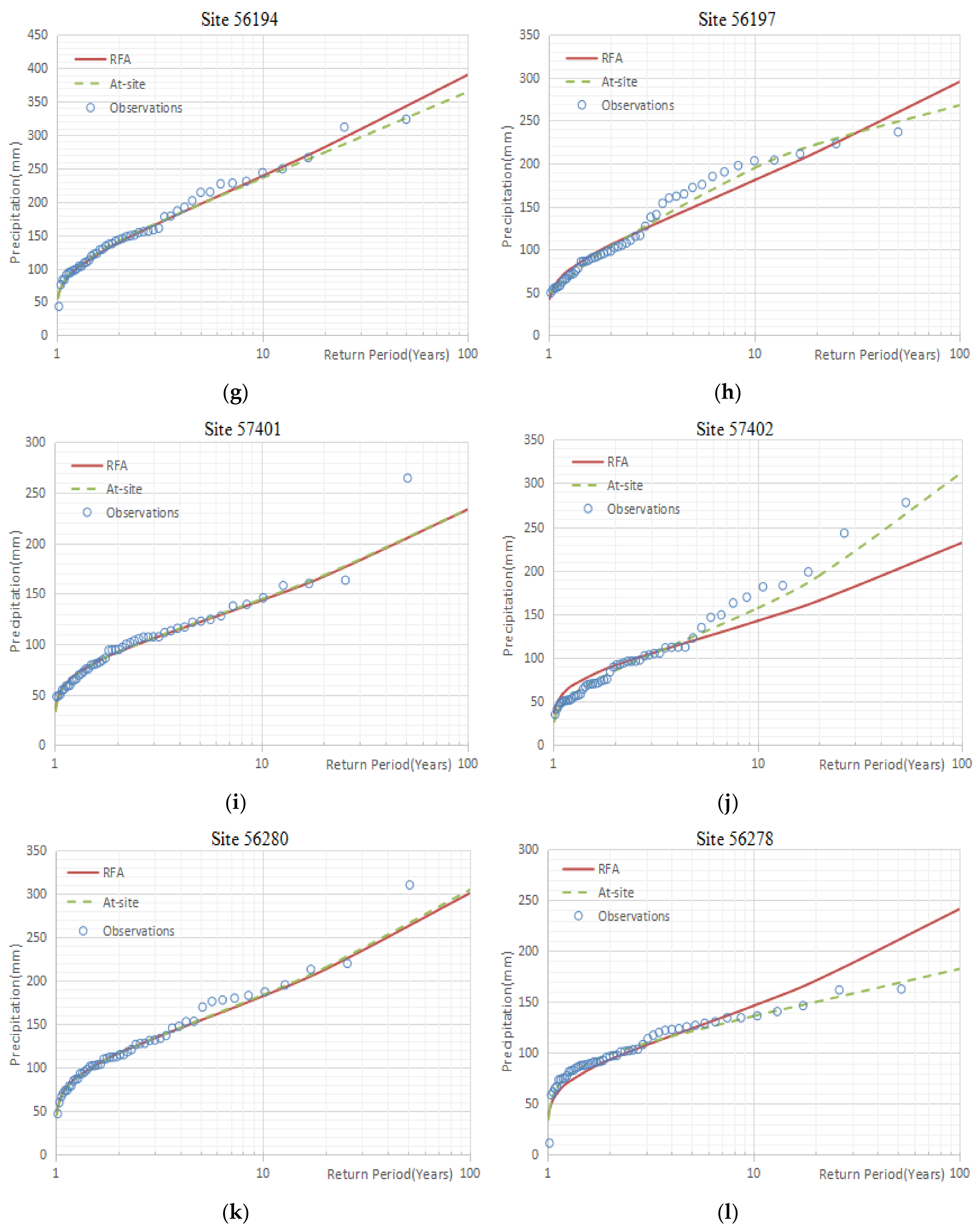 Water 11 00486 g002b