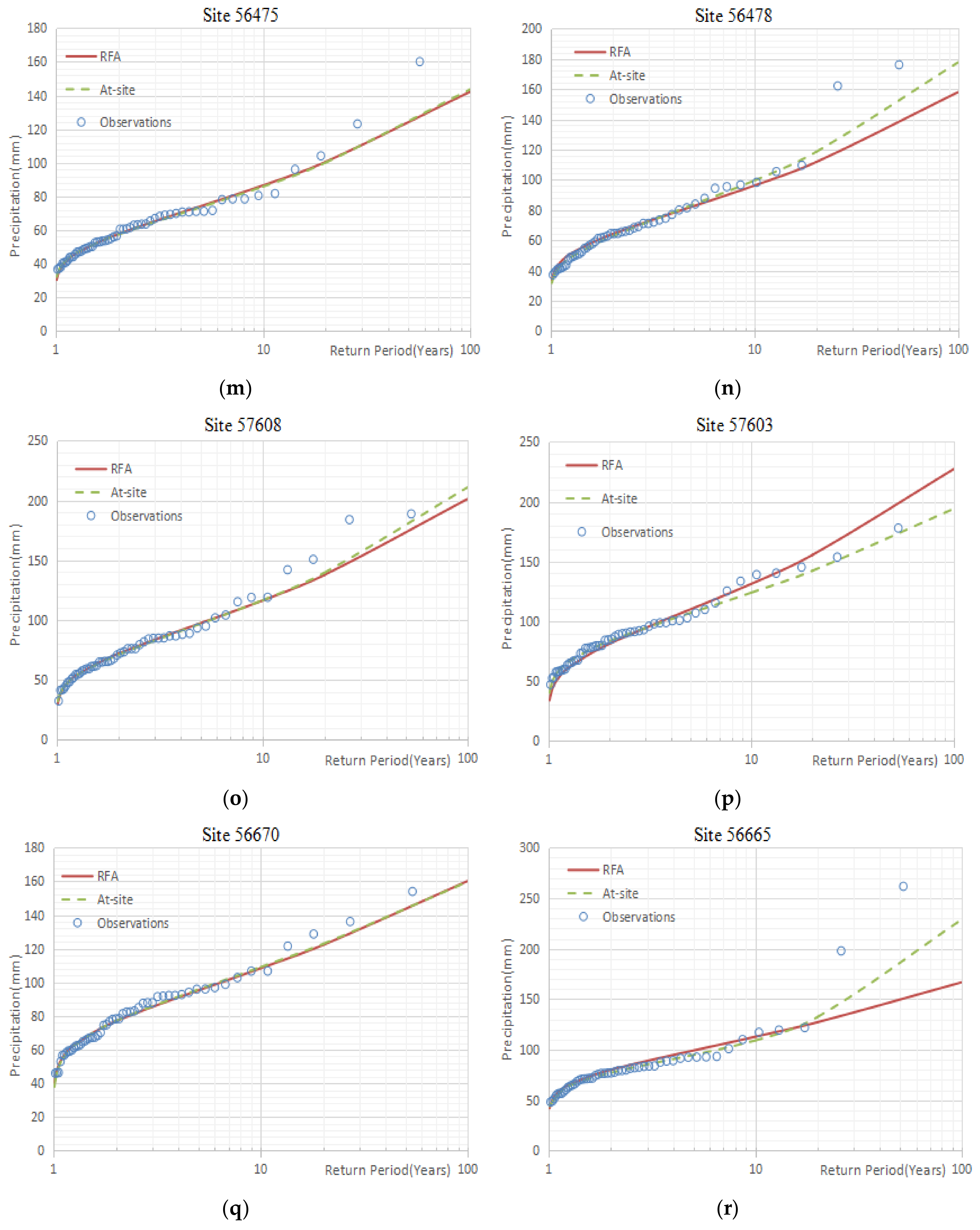 Water 11 00486 g002c