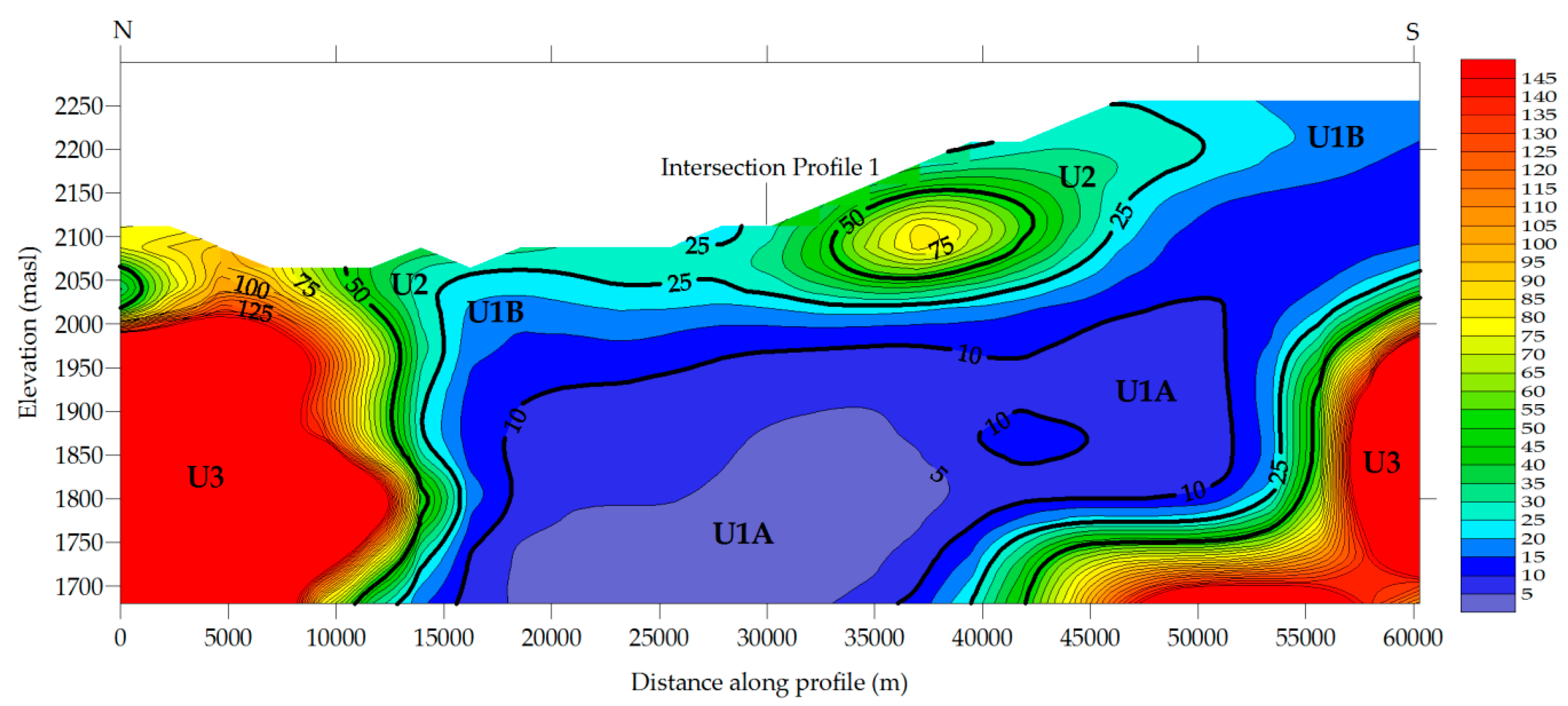 Geophysical journal