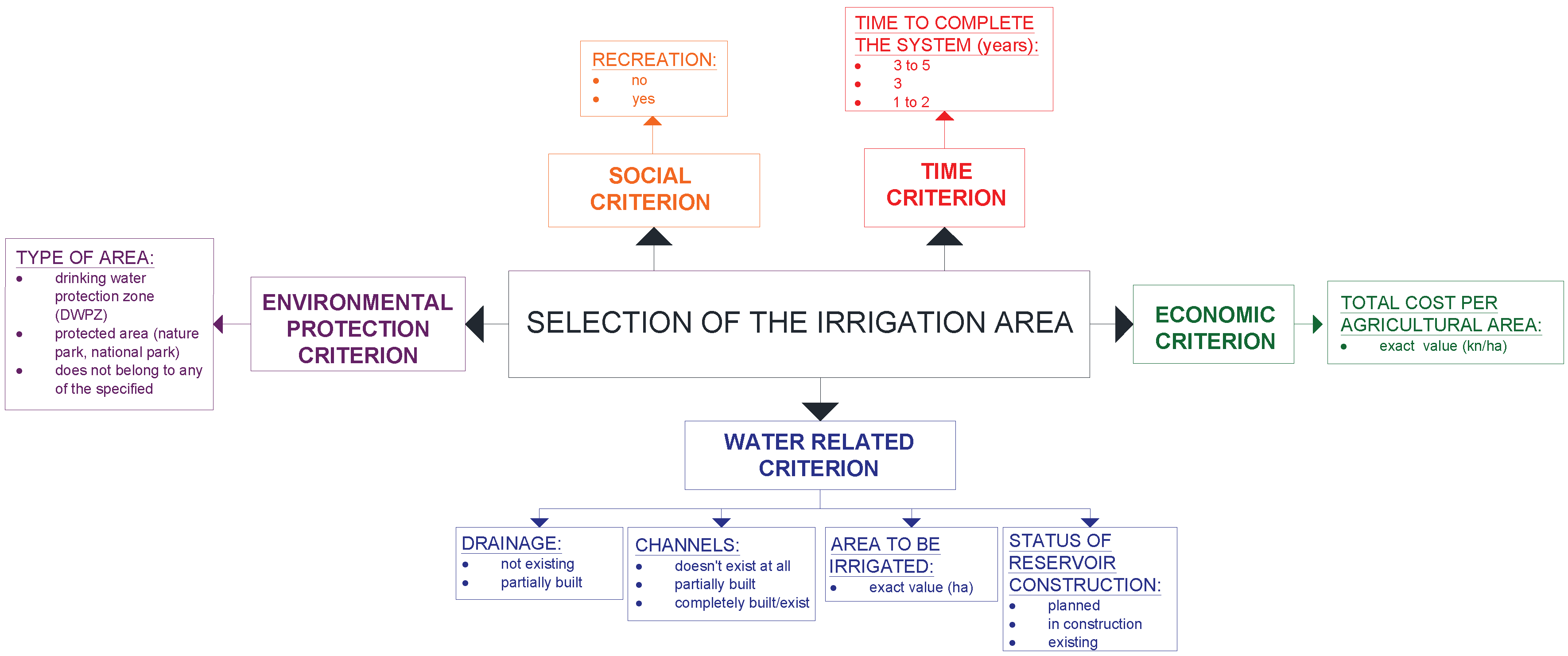 Water 11 00501 g002 Water 11 00501 g002
