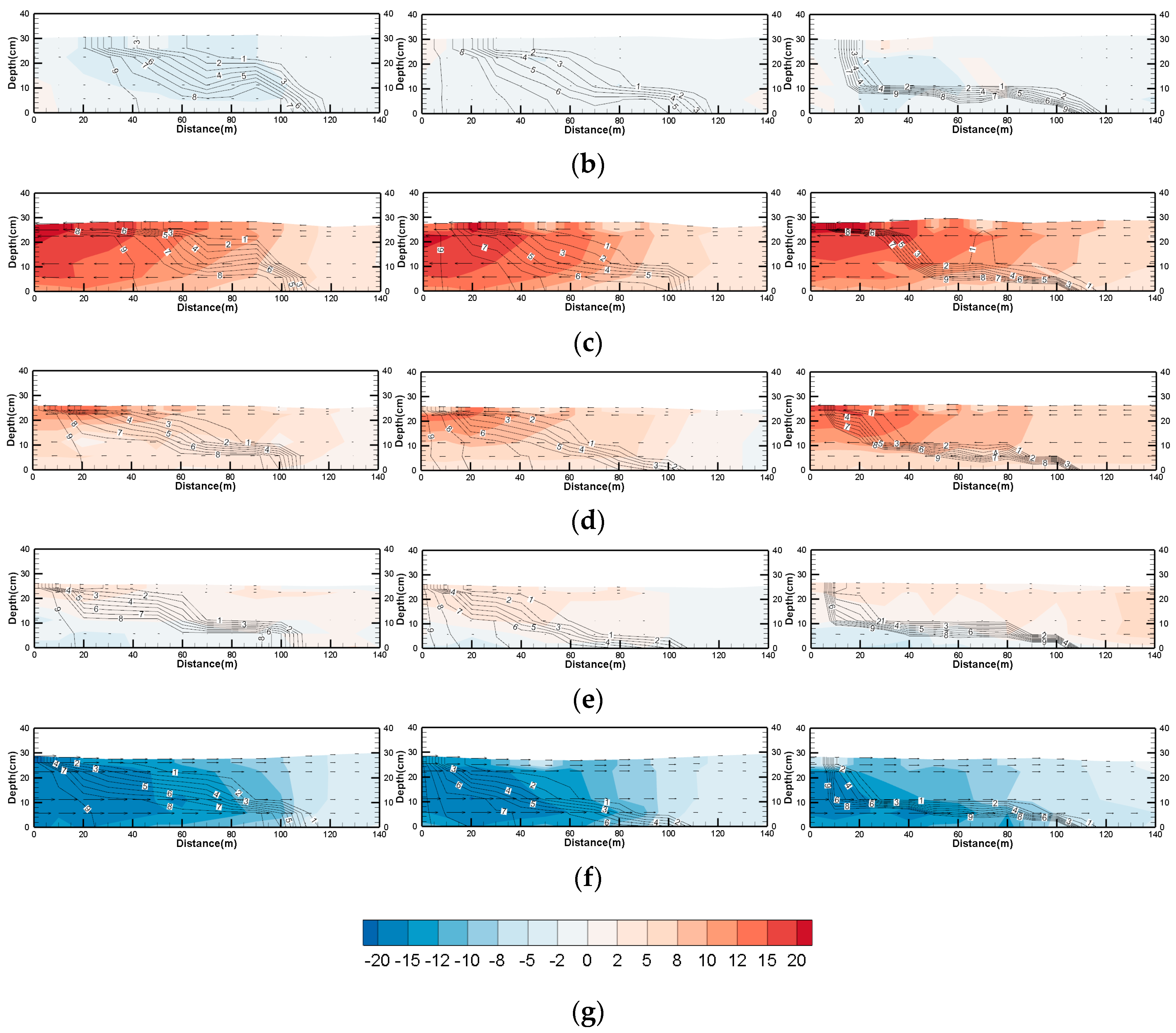 Water 11 00584 g004b