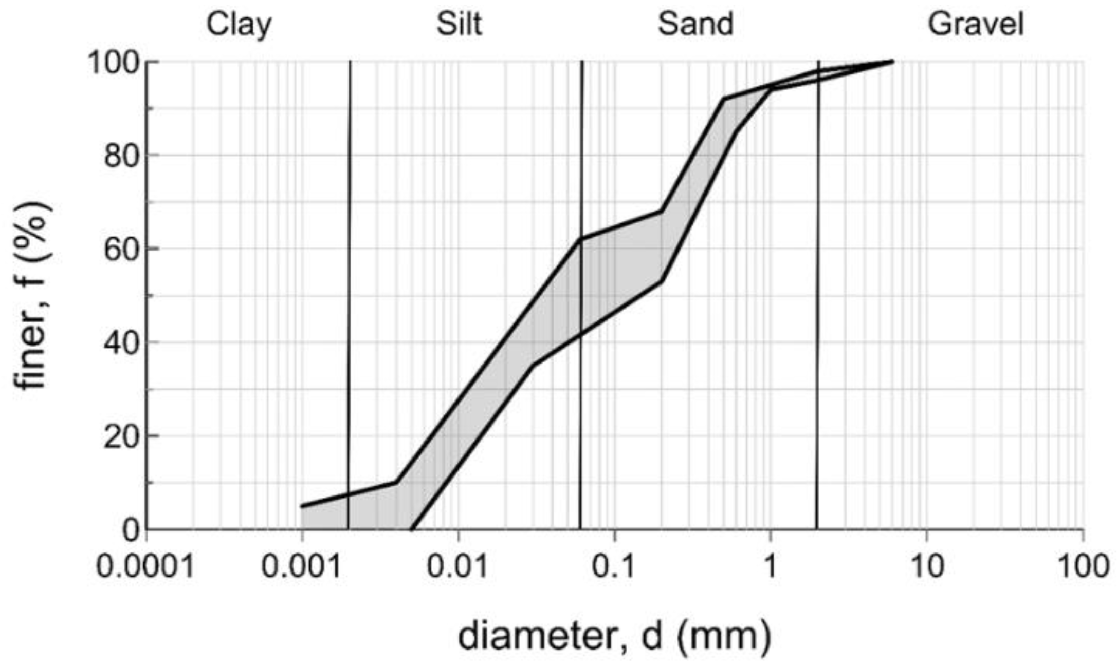 Water 11 00628 g002 Water 11 00628 g002