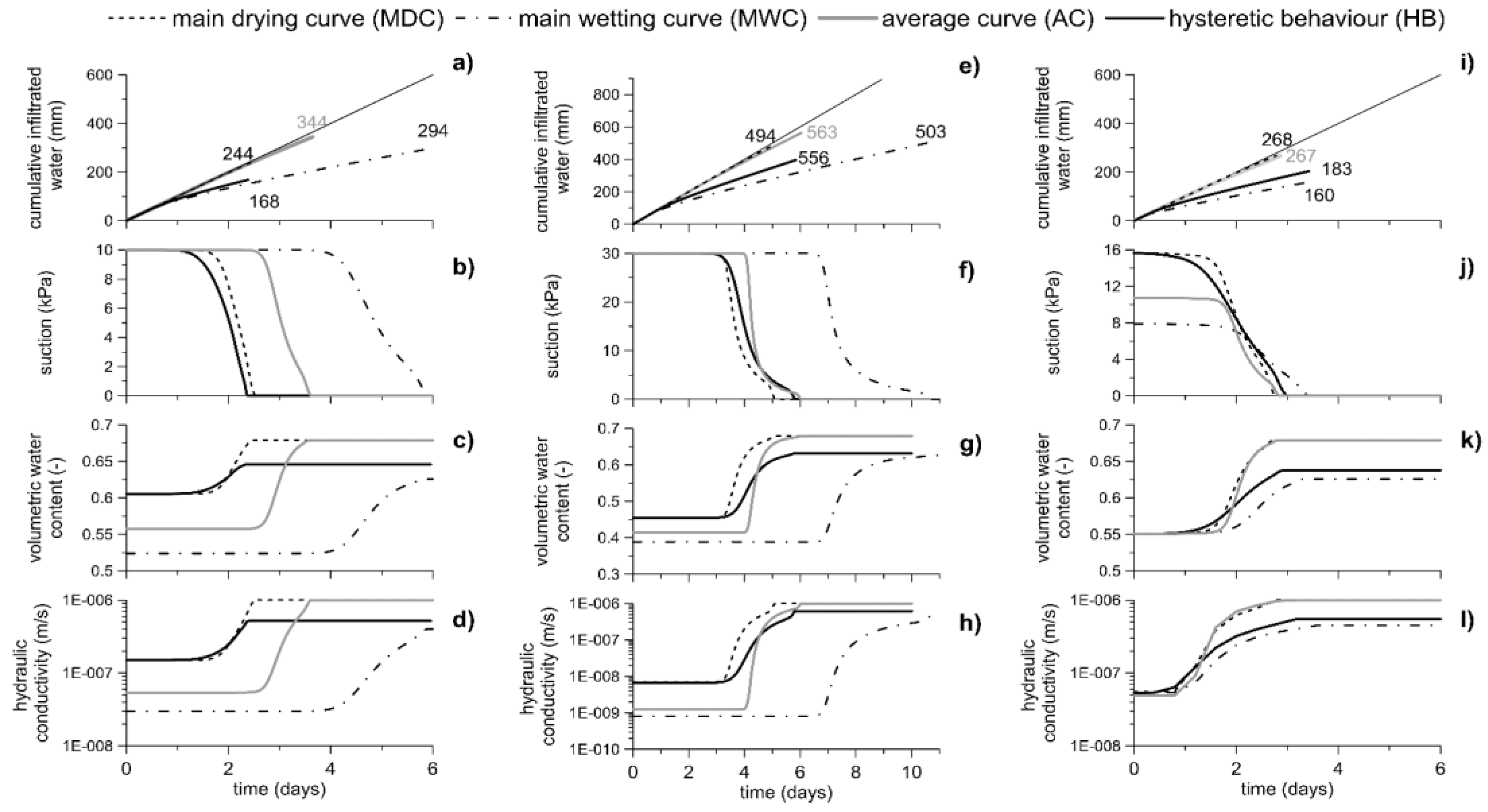 Water 11 00628 g009 Water 11 00628 g009