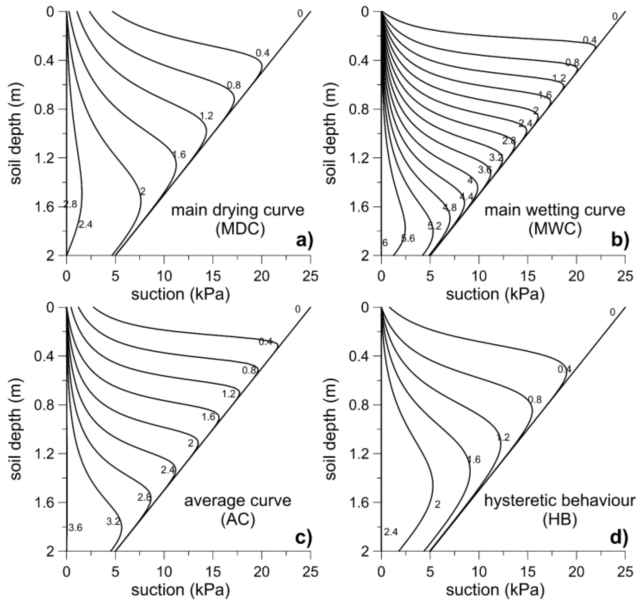 Water 11 00628 g010 Water 11 00628 g010