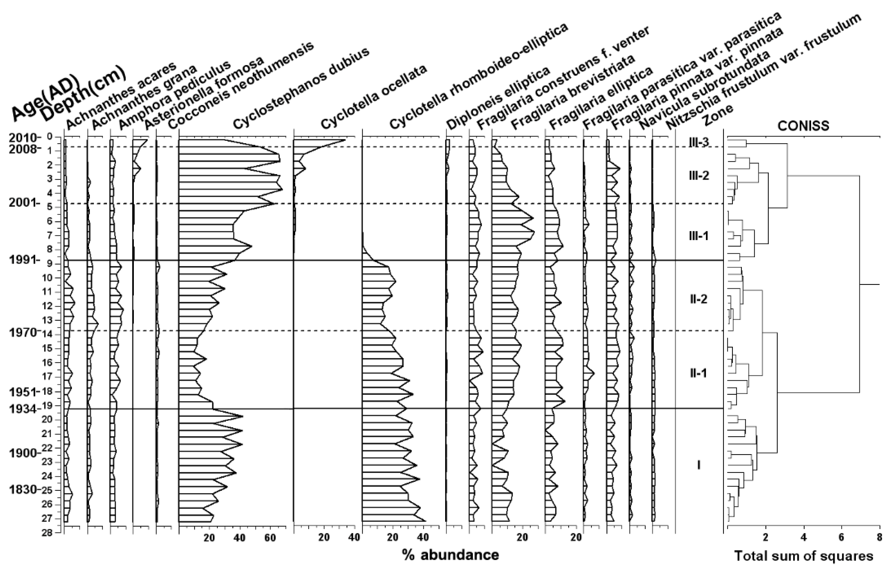 Water 11 00655 g0a2 Water 11 00655 g0a2