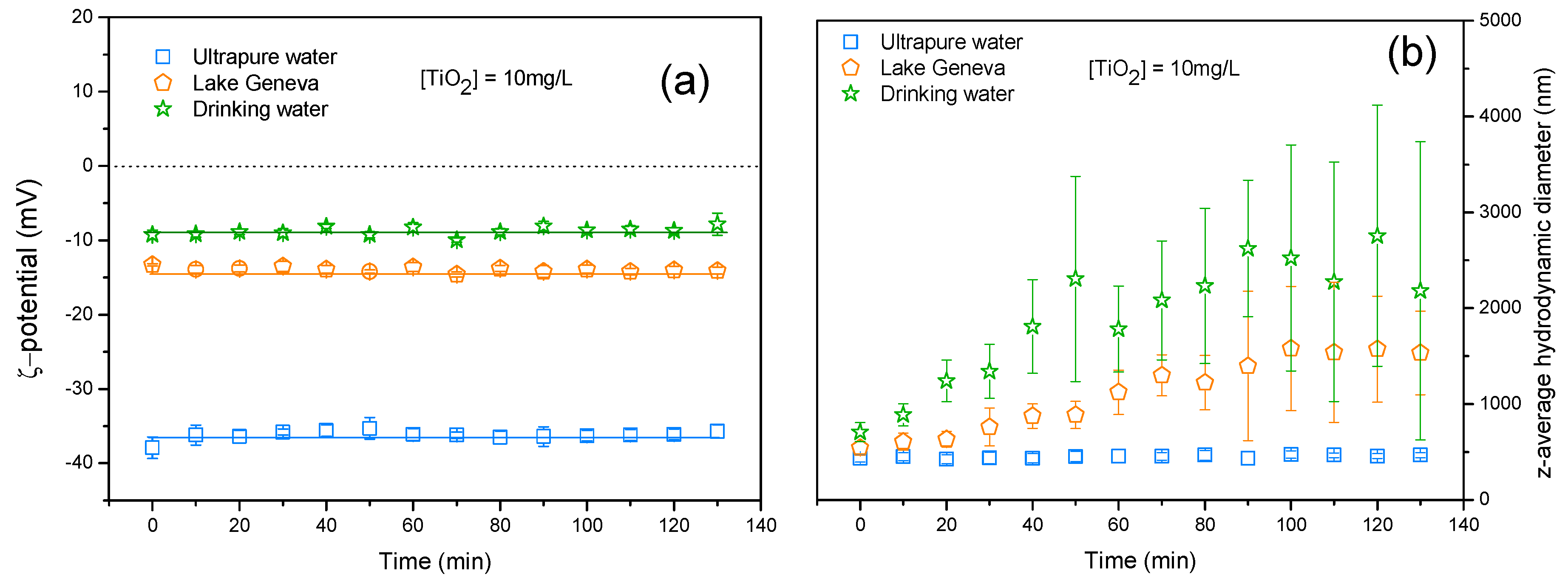 Water 11 00721 g005