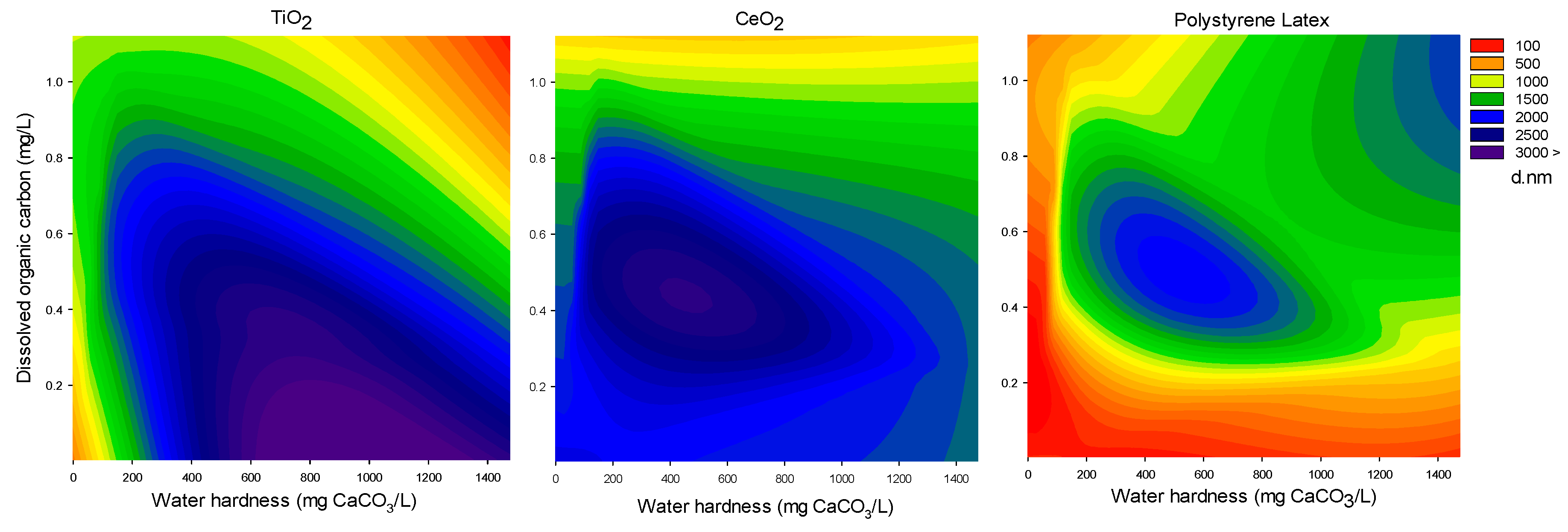Water 11 00721 g011