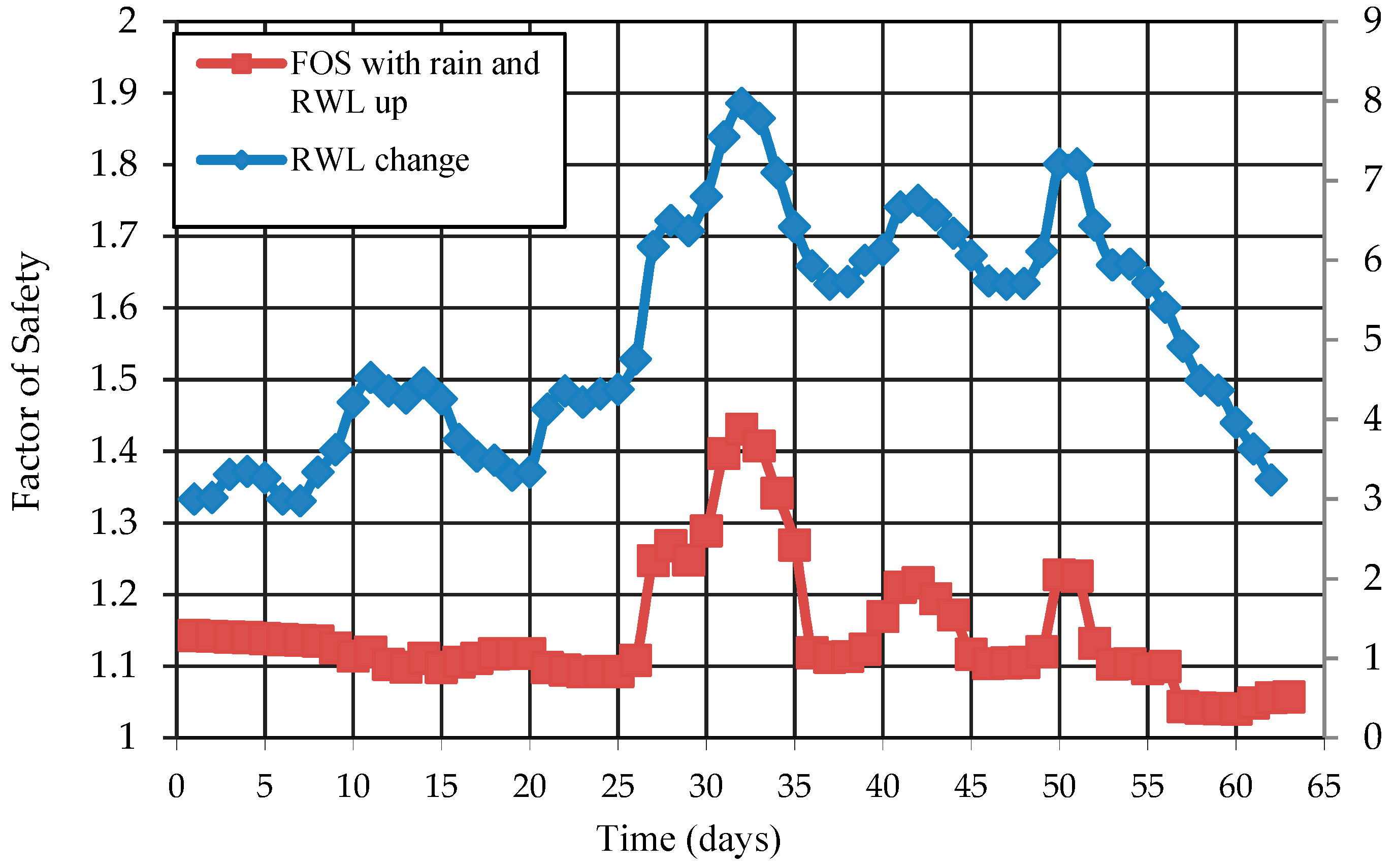 Water 11 00741 g014 Water 11 00741 g014