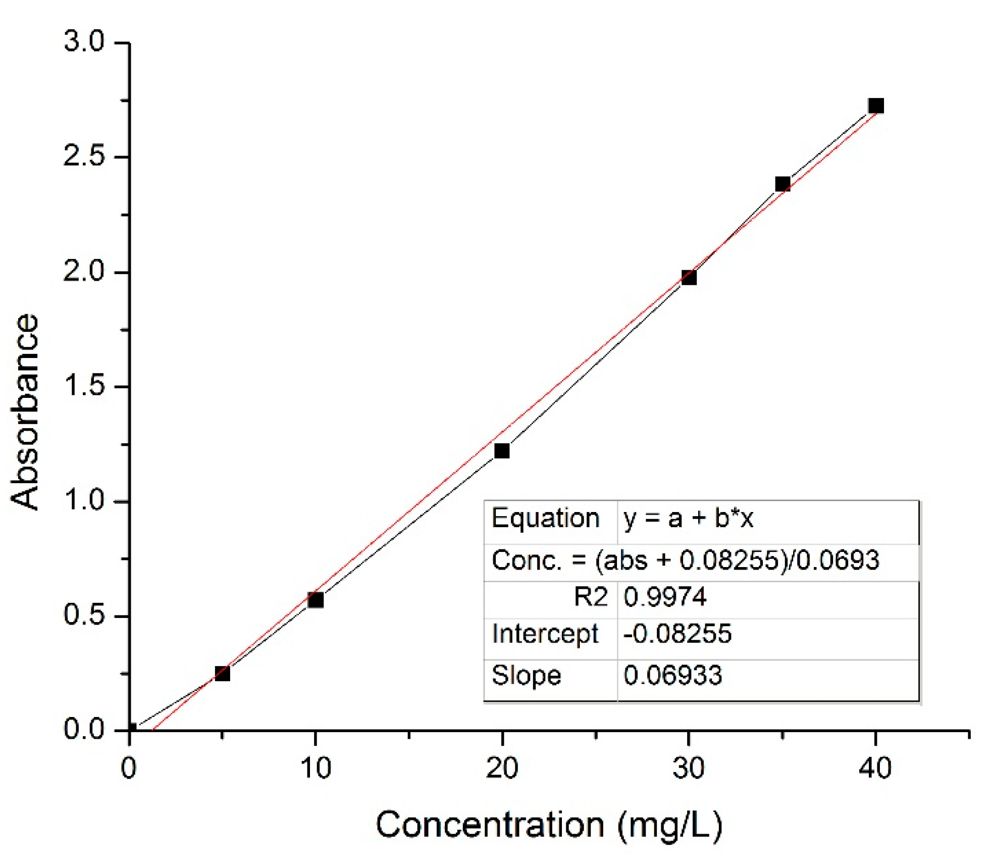 Water 11 00842 g003 Water 11 00842 g003